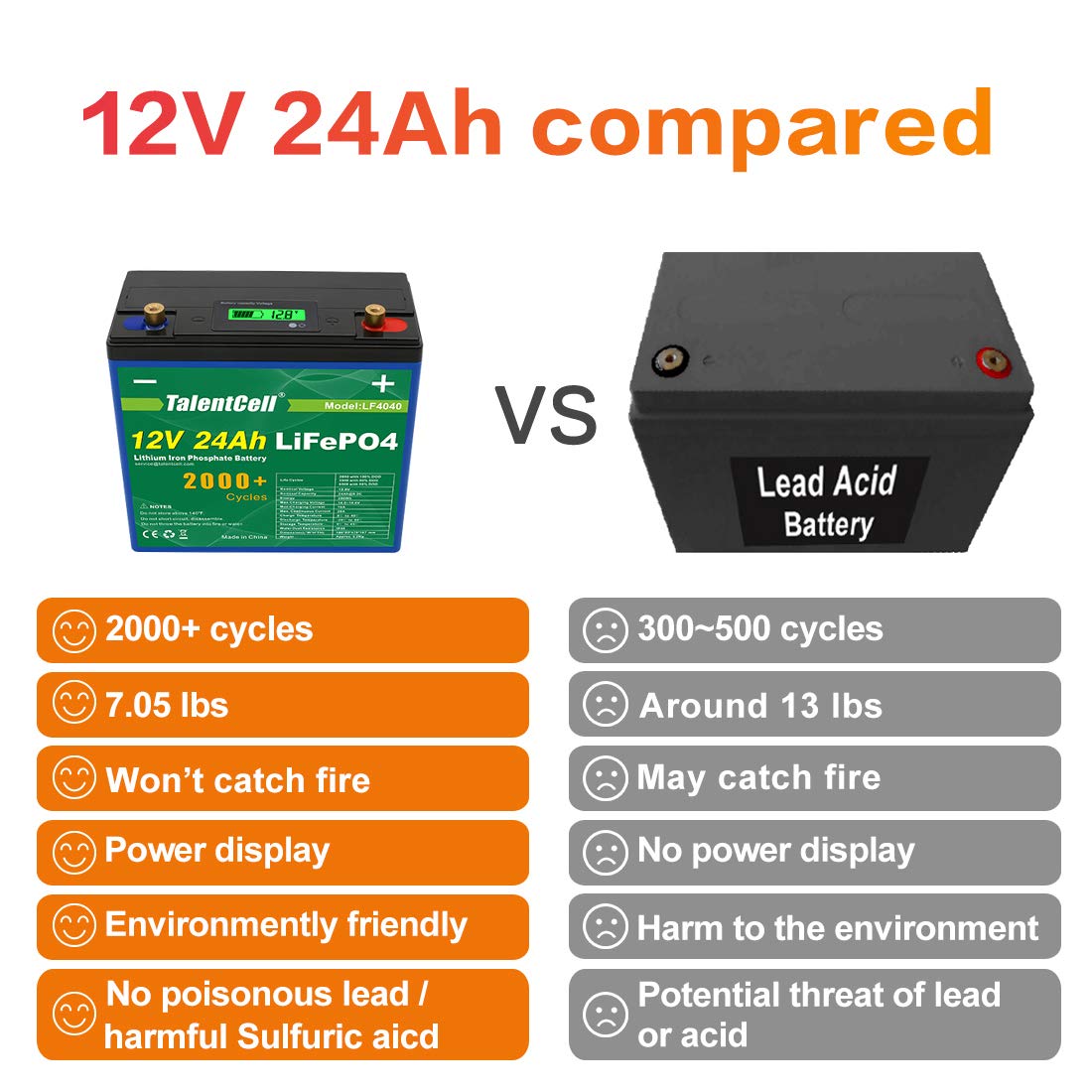 TalentCell 12V LiFePO4 Battery Pack LF4040, 24Ah 288Wh Deep Cycle Rechargeable Lithium Iron Phosphate