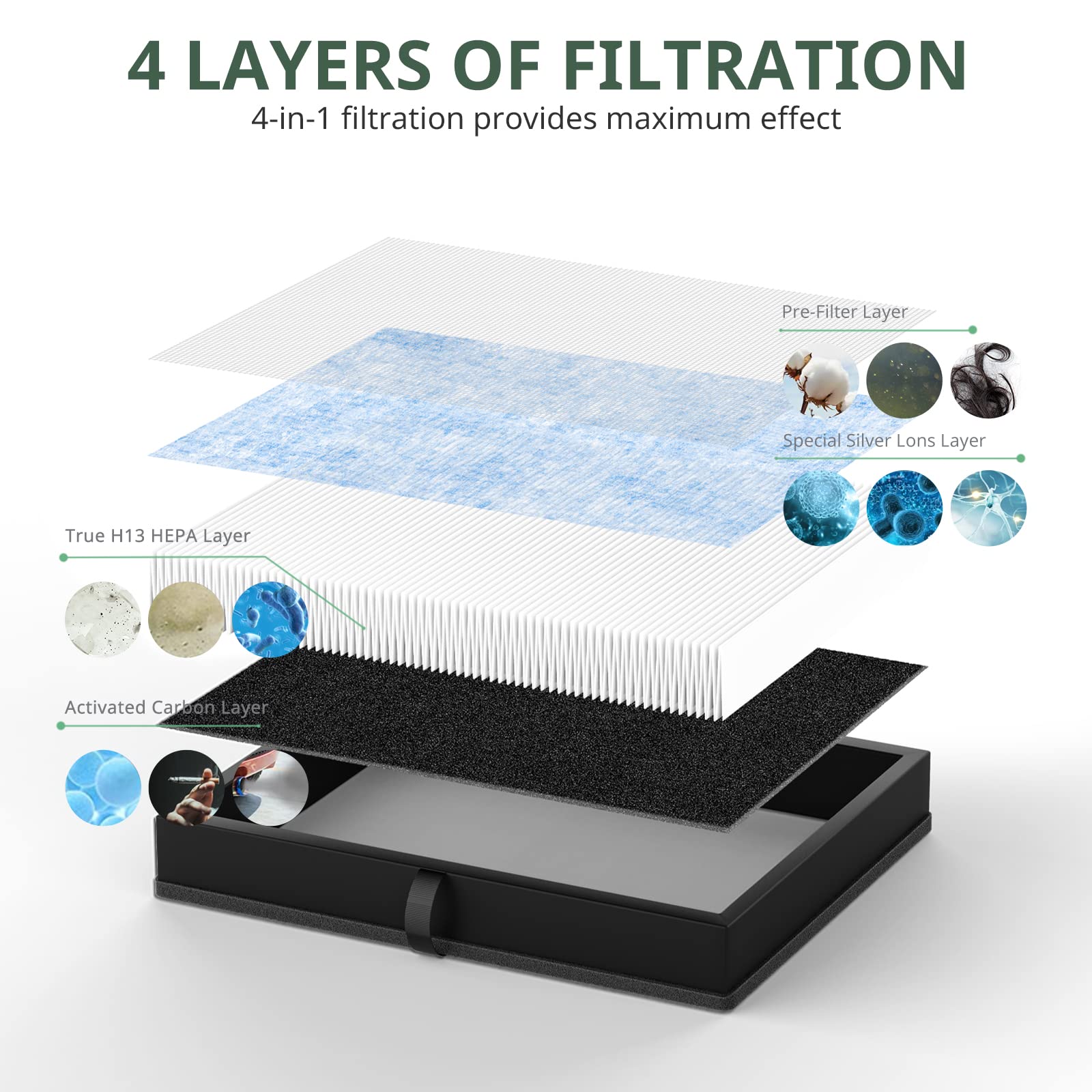 2 Pack Mk 04 Air Filter Compatible With Mk 04 Mg04Jh Air Puri Fier, 4 Stage H13 Ture Hepa Filter Replacement For Dust, Pet Dande