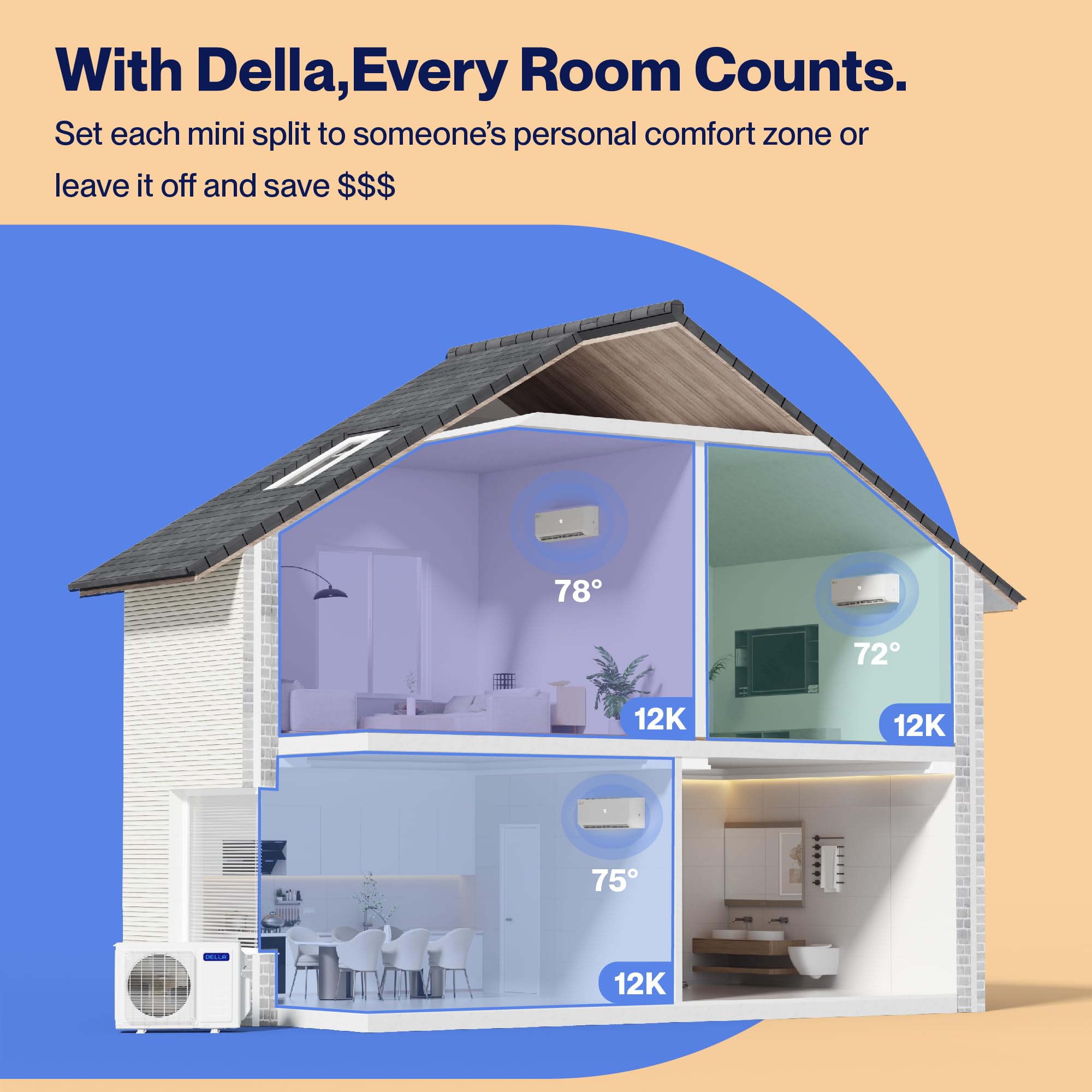 Della 27K Btu Odu Tri 3 Zone 12K 12K 12K Btu 19 Seer2 208 230V Cools Up To 1650 Sq.Ft, Wifi Energy Efficient, Works With Alexa,