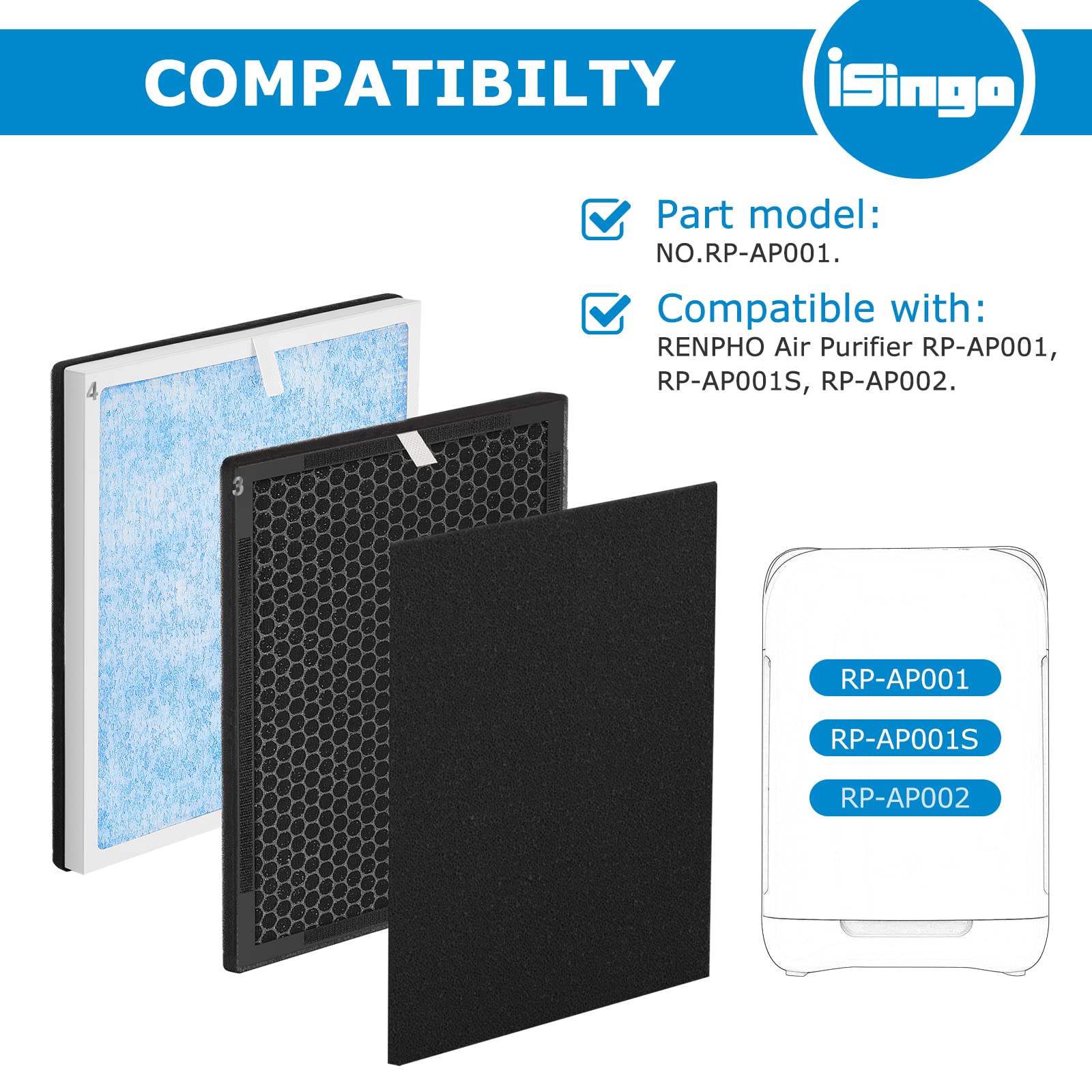 Isingo Rp Ap001 H13 True Hepa Replacement Filter Set, Compatible With Renpho Rp Ap001, Rp Ap001S, Rp Ap002, Part # Rp Ap001, 2 T