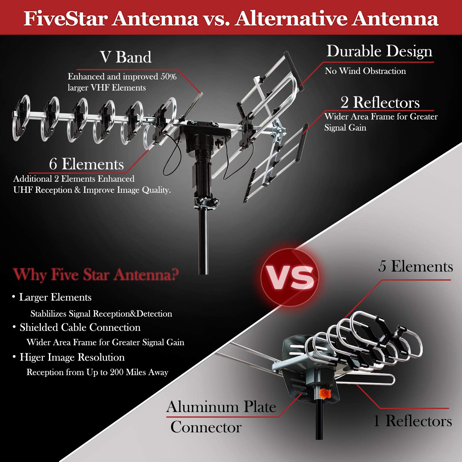 Fivestar Outdoor Hd Tv Antenna 2019 Newest Model Up To 200 Miles Range With Motorized 360 Degree Rotation, Uhf/Vhf/Fm Radio With