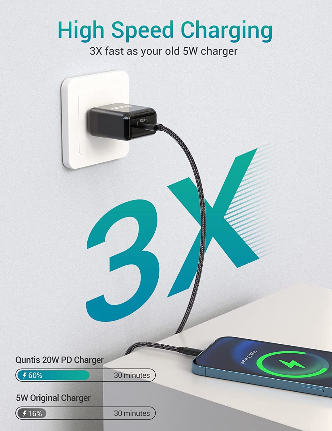 Iphone Fast Charger 2Pack, Quntis 20W Iphone Rapid Charger Adapter With 6Ft Usb C To Lightning Cable Quick Charge For Iphone 14