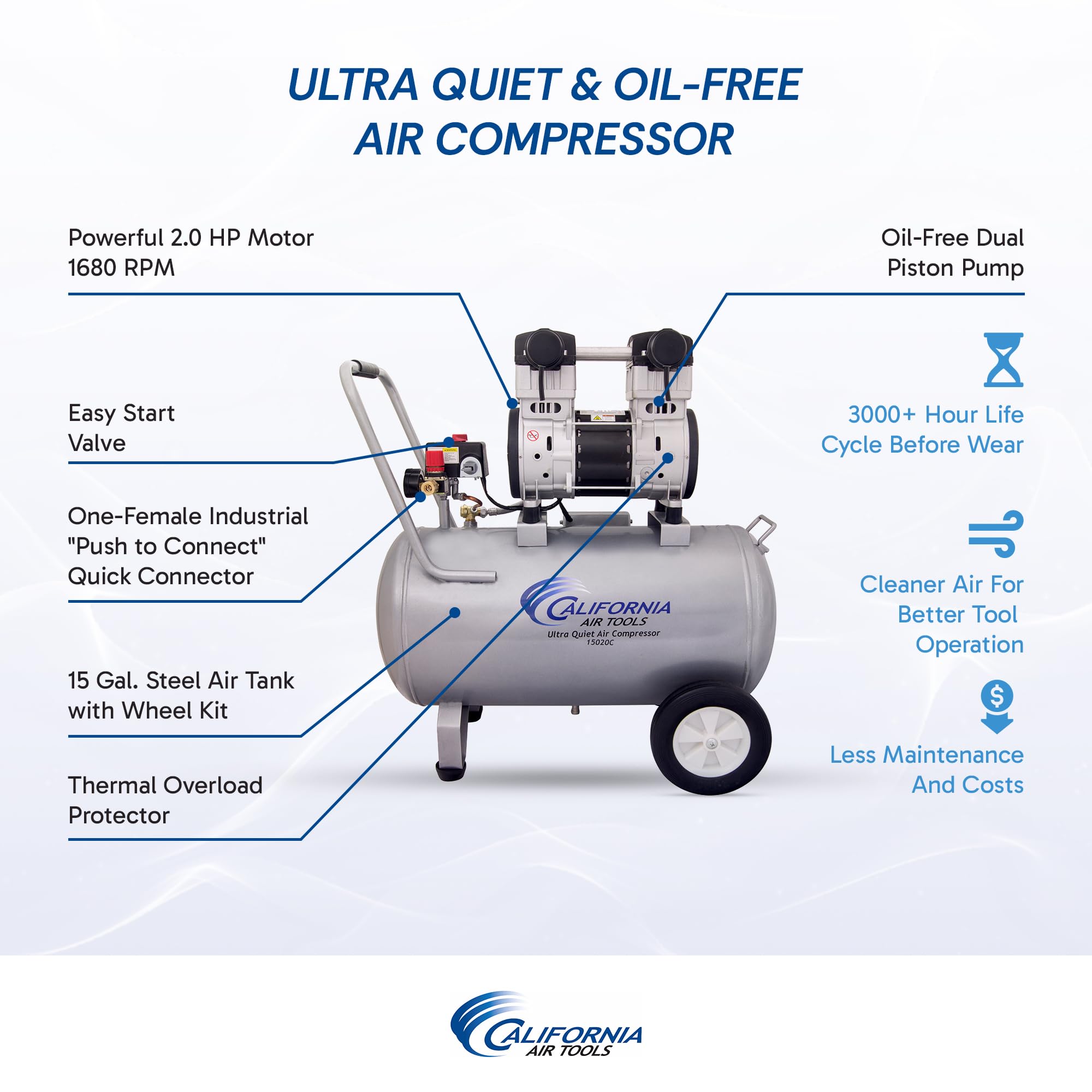 California Air Tools 15020C Ultra Quiet & Oil Free 2.0 Hp 15.0 Gallon Steel Tank Air Compressor