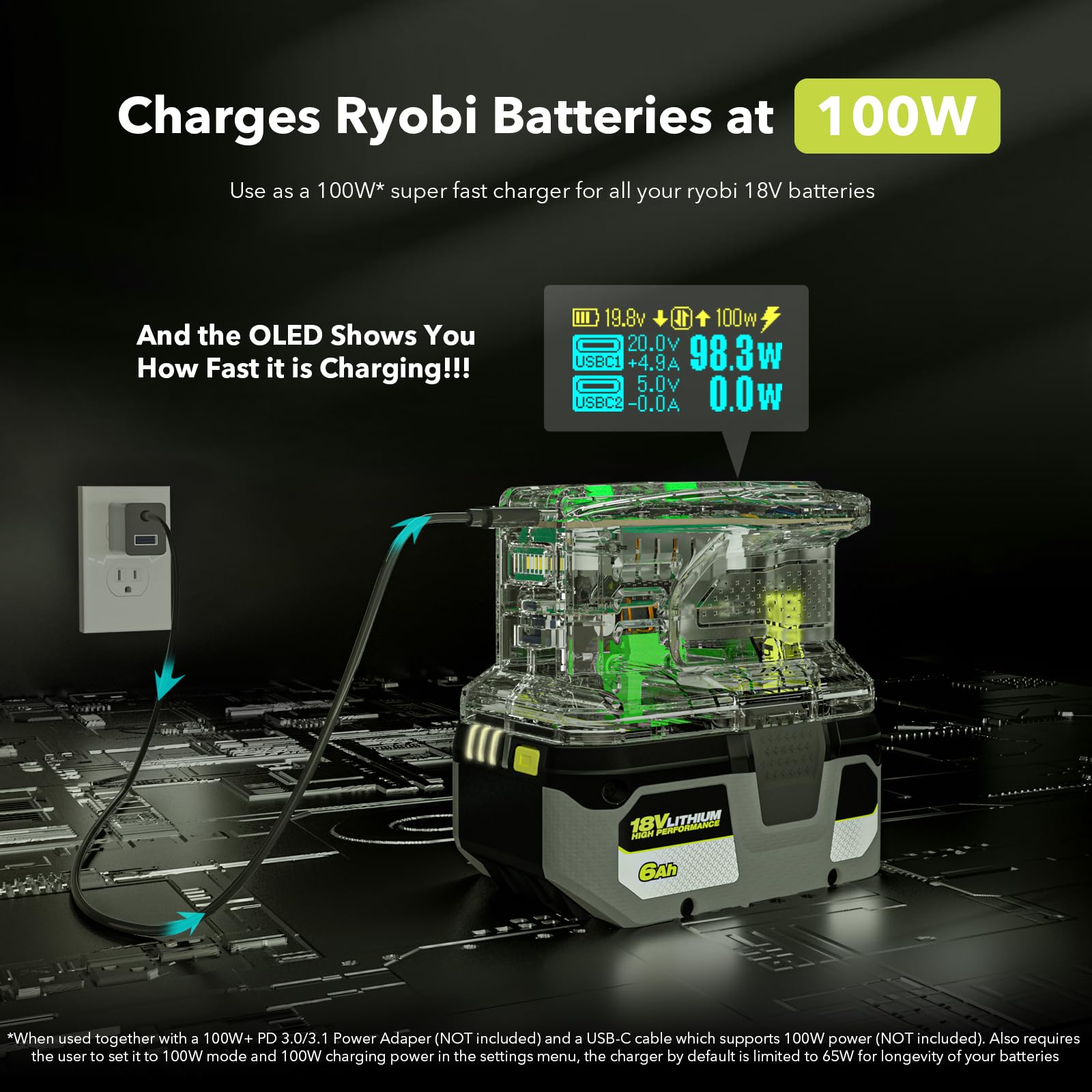 Symik 100W Charger & 145W Power Source For Ryobi 18V Batteries, Advanced Two Way Charger & Portable Power Source W/Oled Screen F