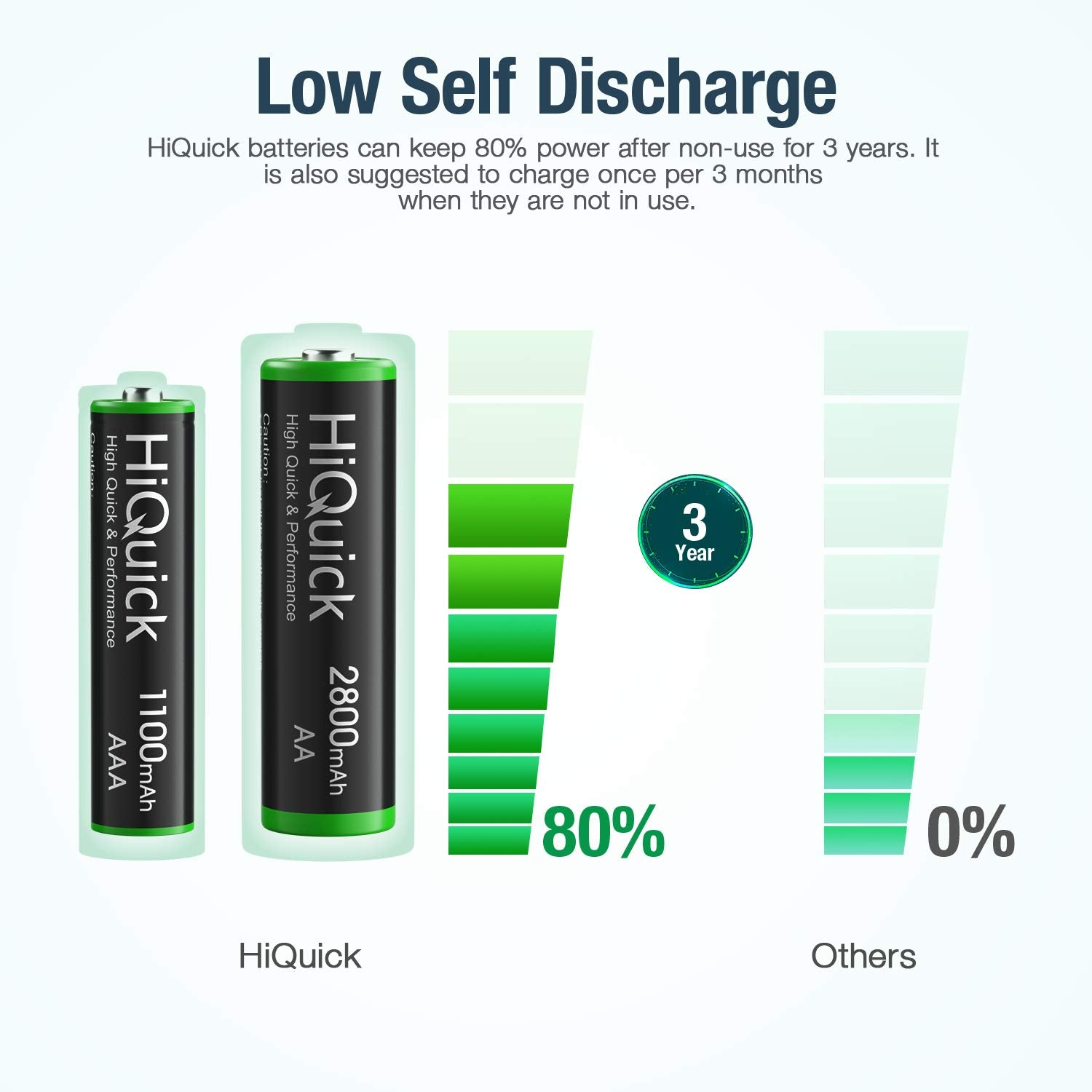 Hiquick 8 Bay Smart Battery Charger With Aa & Aaa Rechargeable Batteries  Fast Charging Household And 2800Mah Batteries 4 Pack 1