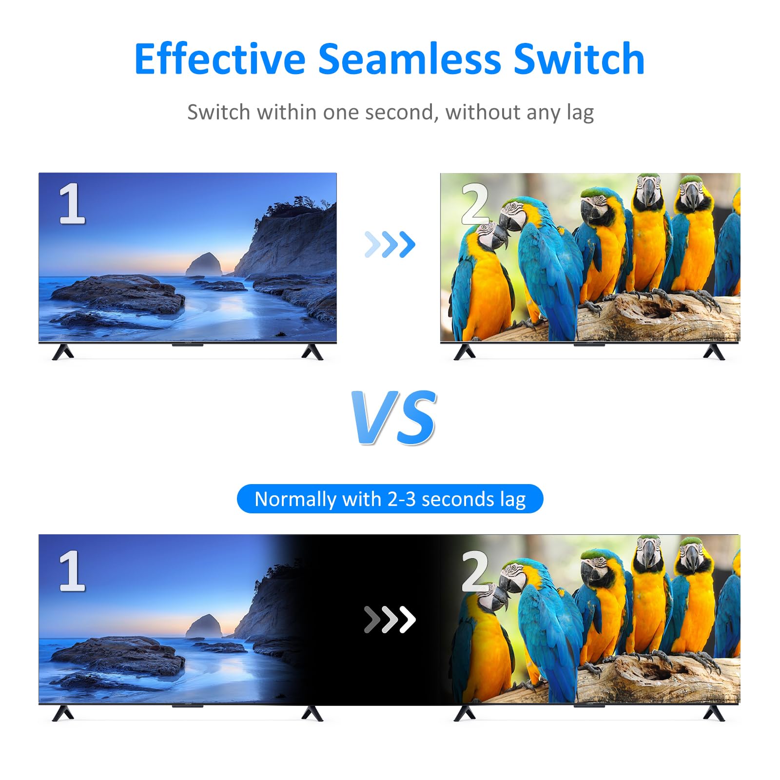 4K Hdmi Multiviewer 16X1, Yinker 4K@30Hz Seamless Switcher 16 In 1 Out With Ir Remote, 10 Display Modes For Plug And Play, Suitable For Set Top Boxes, Consoles, Gaming Consoles, And Laptops