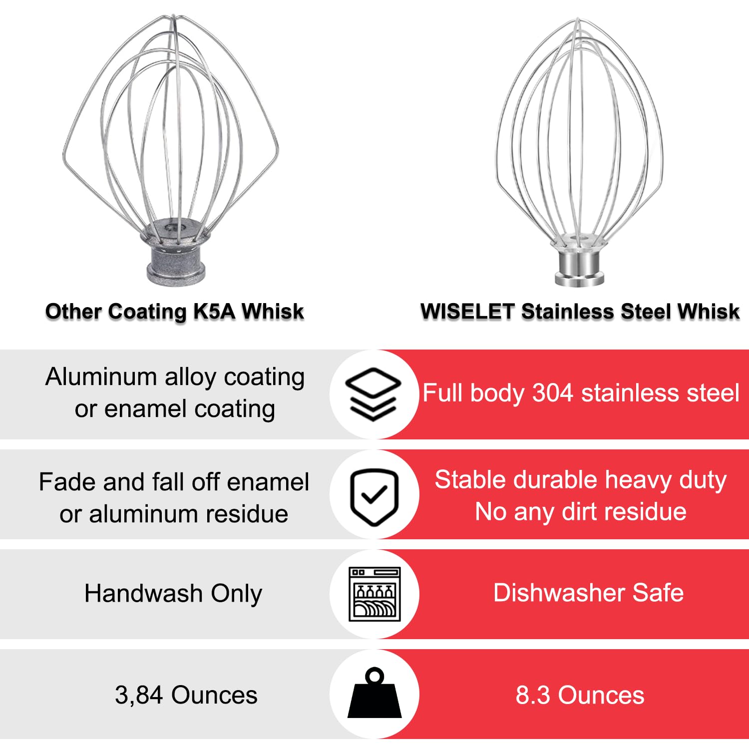 K5A Stainless Steel Whisk For Kitchenaid 5Qt Bowl Lift Mixer, Fits For K5, K5Ss, Kg25, Kp50, Ksm6573, Ksm450/500, 7.1'' Balloon