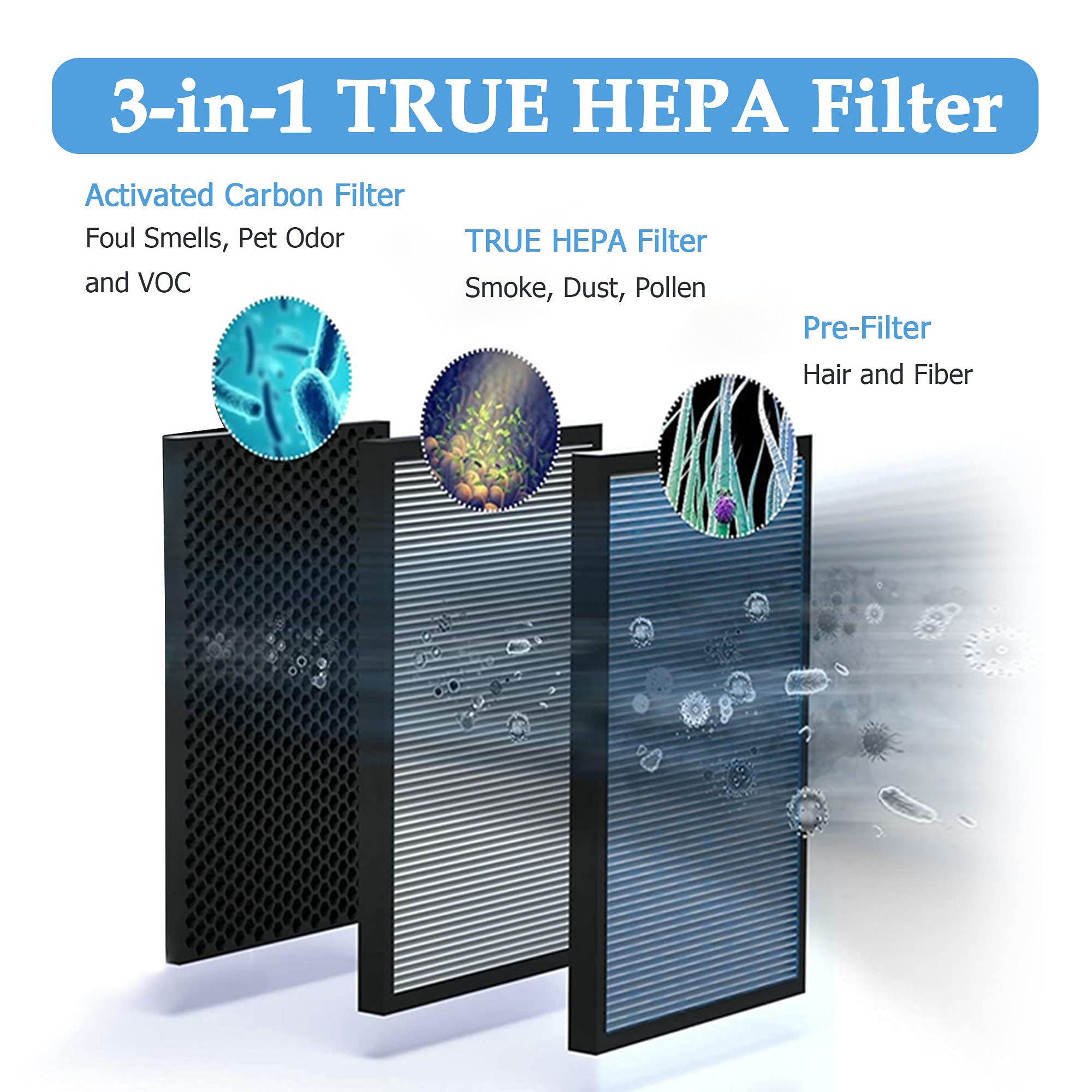 Vegebe R1 P1802 P1801 Filter Replacement Compatible With Yiou R1 P1802 And Vegebe Filter, Fit For Elechomes P1801 Air Purifier,