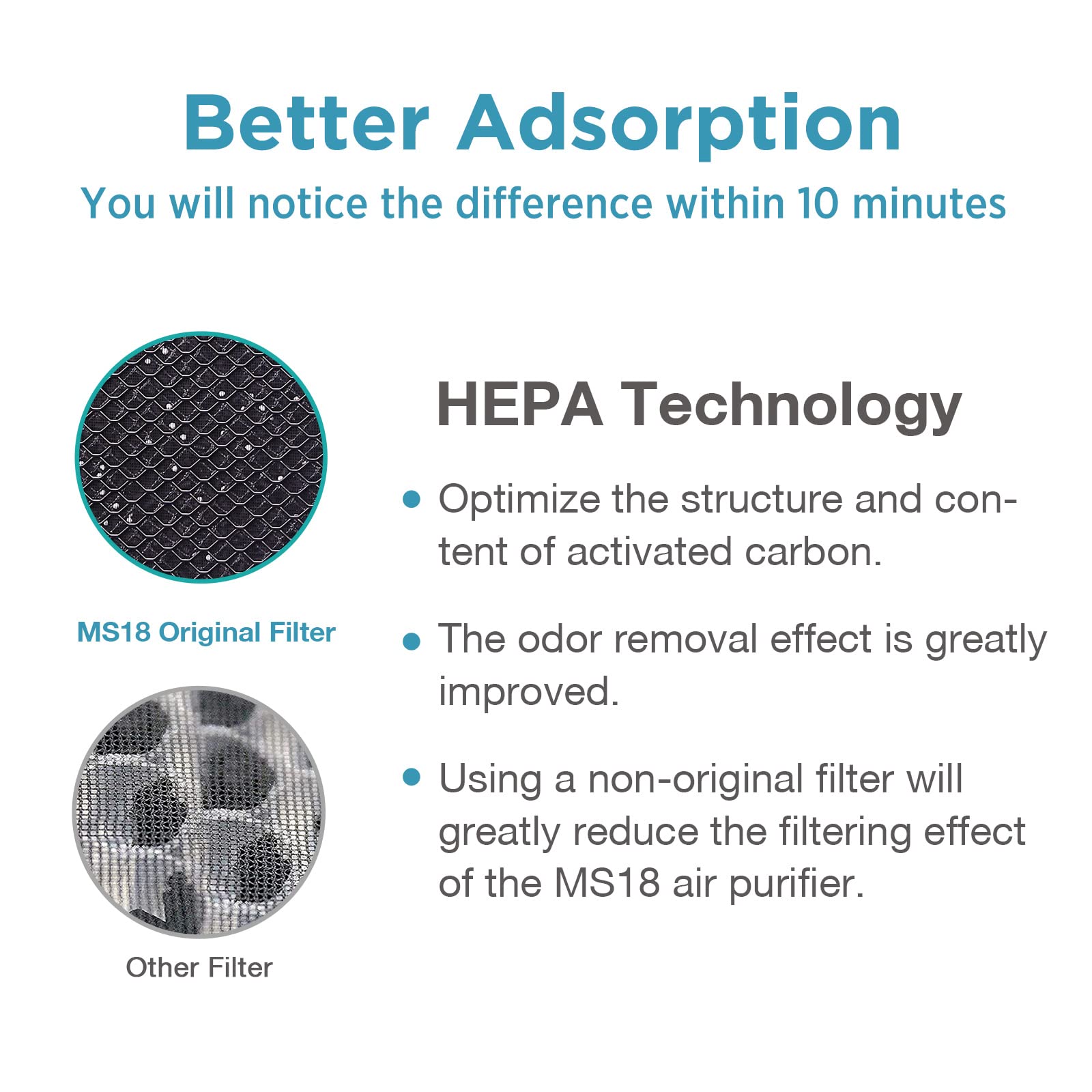 Genuine Membrane Solutions Ms18 Original Air Purifier Filter Replacement, Upgraded 4 In 1 True Hepa Filter With Odallerpure Tech