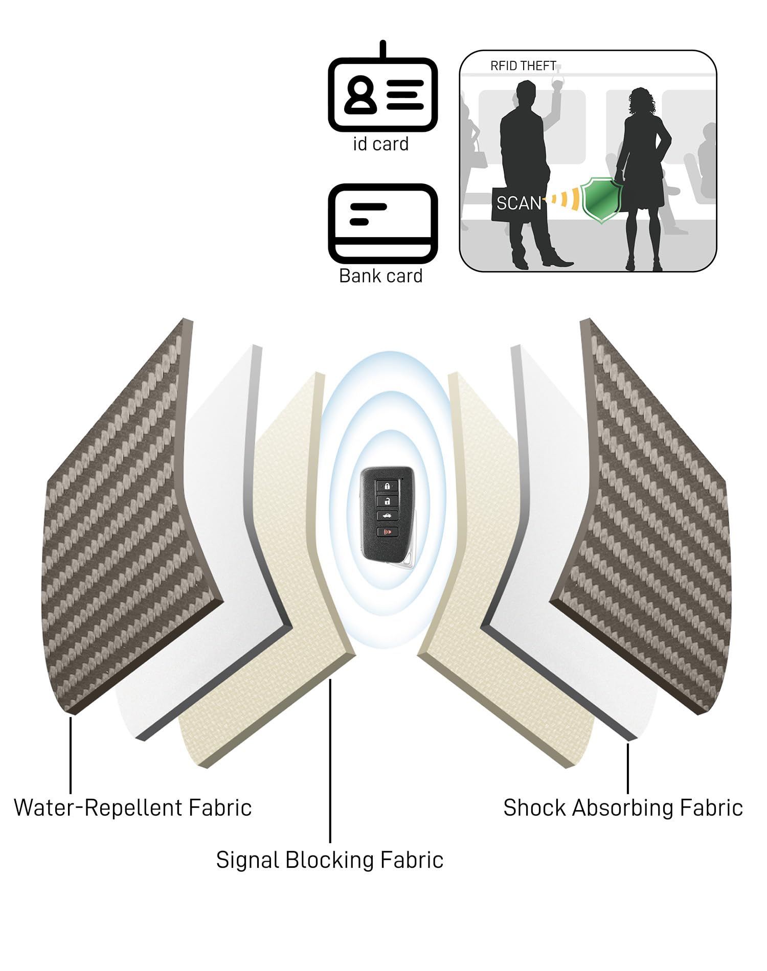 Vammcht Upgraded Faraday Bag For Key Fob (2 Pack), Premium Faraday Key Fob Protector- Car Rfid Signal Blocking, Car Security Pro