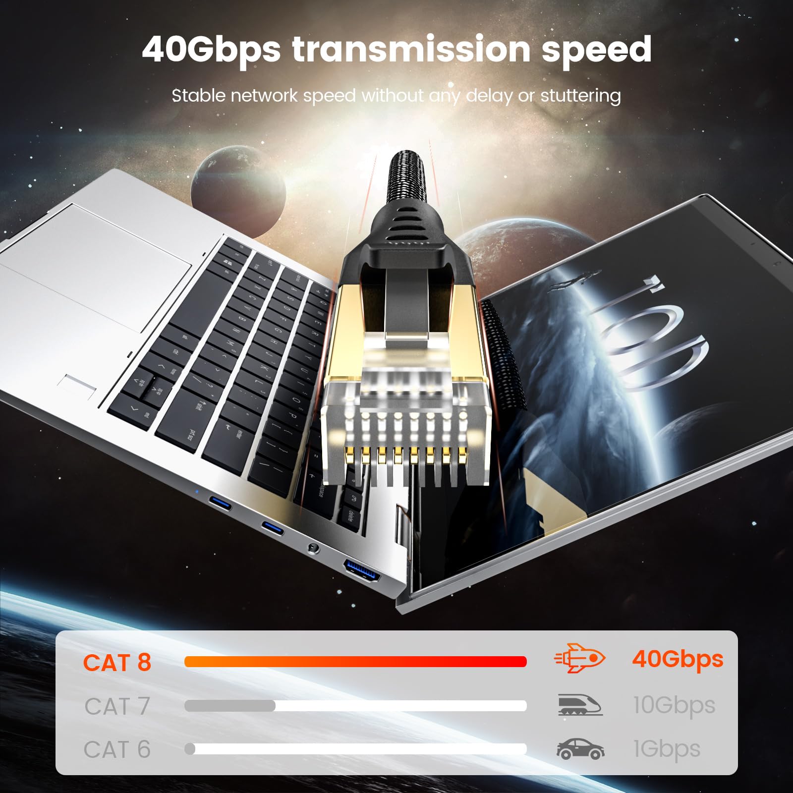 Mogood Cat8 Ethernet Cable, Outdoor&Indoor, 6Ft Heavy Duty, 40Gbps 2000Mhz Internet Network Patch Cord Braided Lan Cable Shielded Internet Cable For Modem/Router/Gaming/Pc