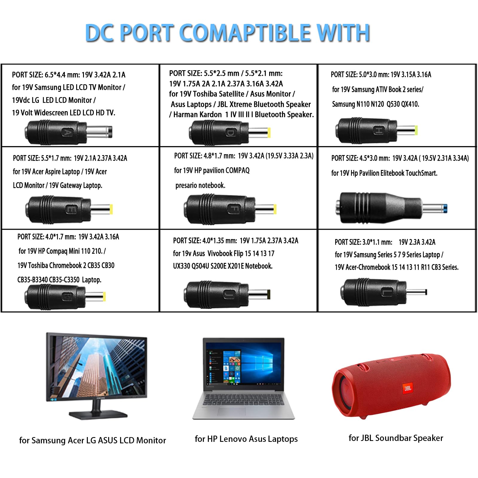 Gonine Laptop Charger For Gateway, 19V 3.42A Power Supply Cord, 19Vdc 65W 60W 45W Ac To Dc Power Adapter For 19Volt Gateway Tosh
