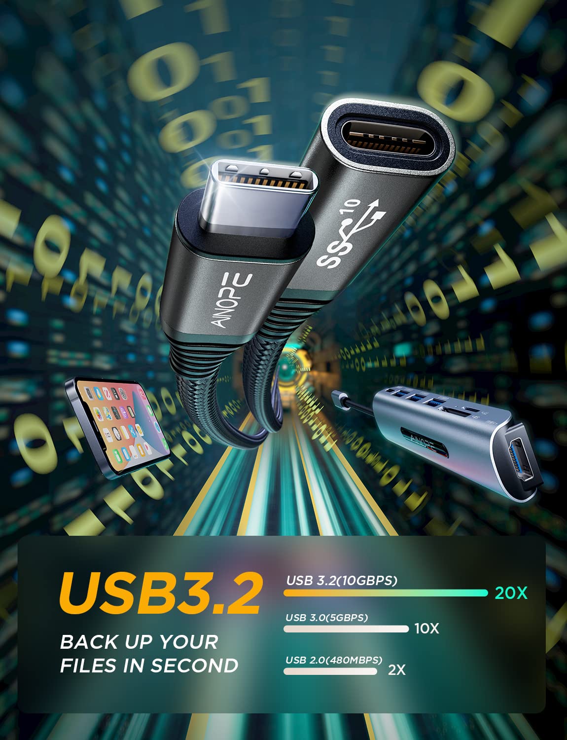 Ainope [2M/6.6Ft Usb C Extension Cable [Usb 3.2/10Gbps] Sync Transfer Extender Nylon Braided 100W/5A Fast Charging Compatible Wi