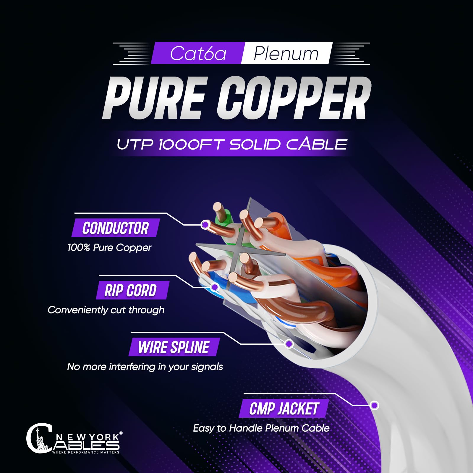 Newyork Cables Cat6A Plenum Cable 1000Ft - Certified 100% Solid Pure Copper Cat6 A Ethernet Cable - 23 Awg, 750 Mhz, Poe++ - Uns