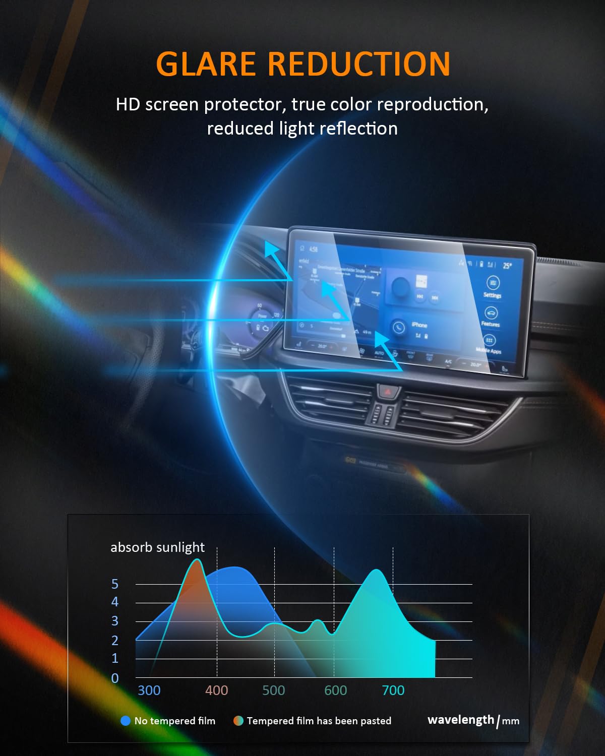 Cdefg Screen Protector For Ford Escape Hybrid 2025 2024 2023 Accessories (St Line/Select/Platinum/Elite/Plug In) Touchscreen Cover Protector For Ford Escape 2023 2024 2025 2Pcs 13.2' Nano Film