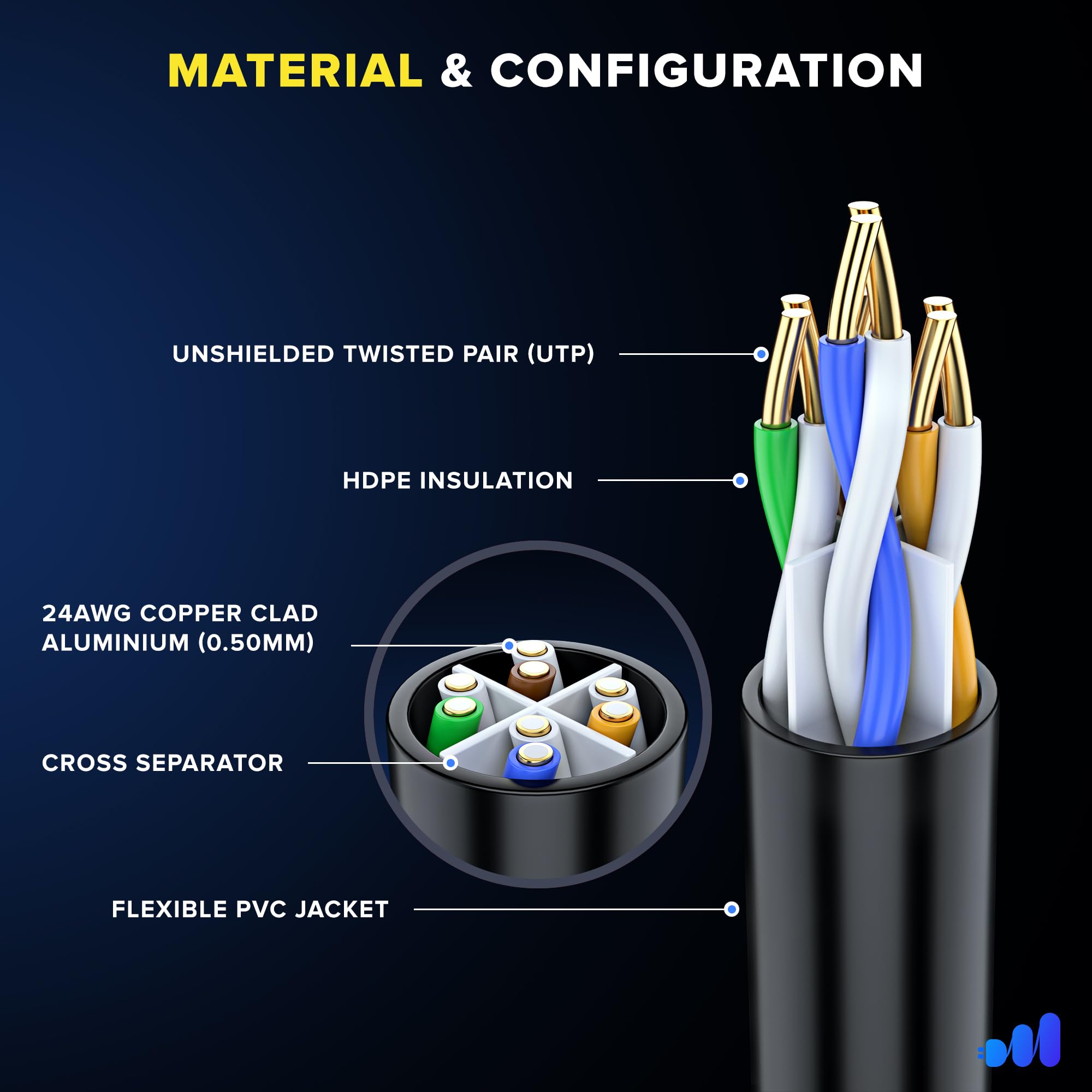 Maximm Cat 6 Ethernet Cable 3 Ft, (12-Pack) Cat6 Cable, Lan Cable, Internet Cable, Patch Cable And Network Cable - Utp (Tricolor
