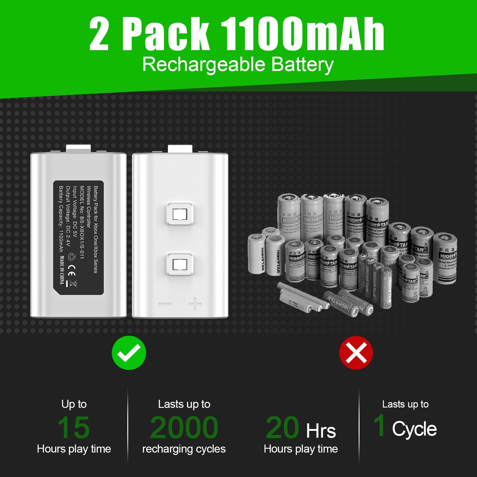 Kekucull Dual Dock Charging Station Compatible With Xbox Series X/S, Xbox One/One X/One S Controllers, Charger For Xbox Controll