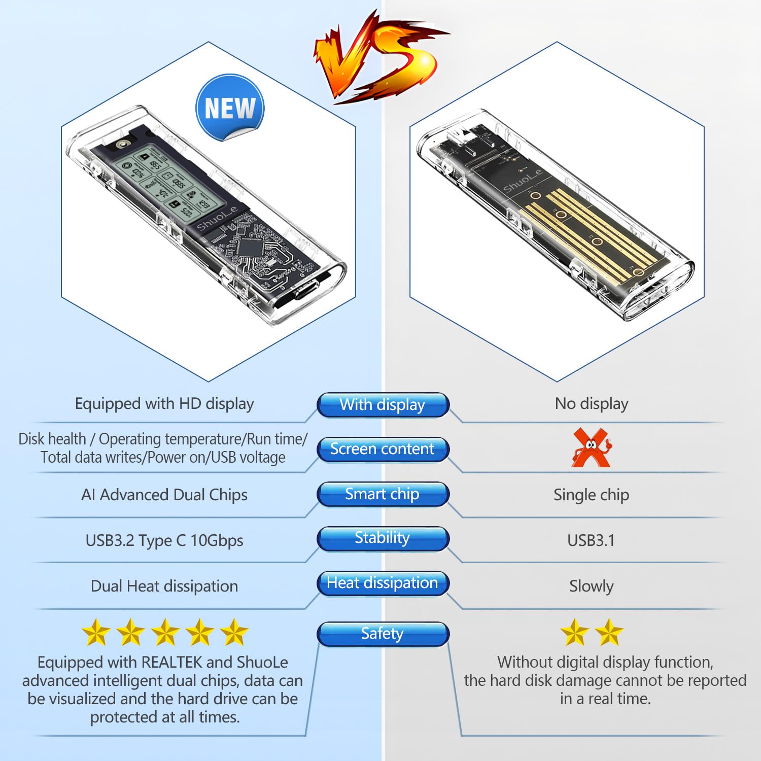 Shuole M.2 Nvme Ssd Enclosure With Lcd Screen, Usb 3.2 Gen 2 (10 Gbps), Transparent External Solid State Drive Adapter For 2280 Pci E M And B&M Keys, Usb Type C Converter Case