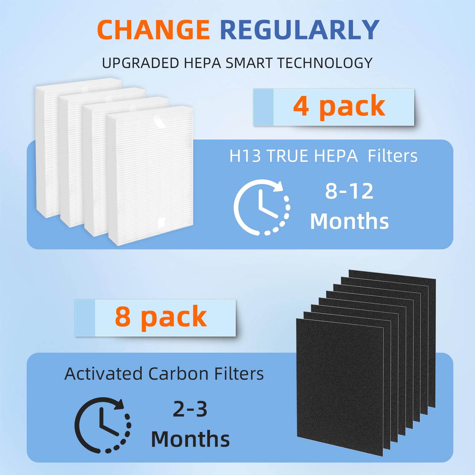 Pulluty HPA100 Replacement Filters - 4 True HEPA + 8 Carbon Pre-Filters, Compatible with HPA100, HPA104, HPA5100, Part No. HRF