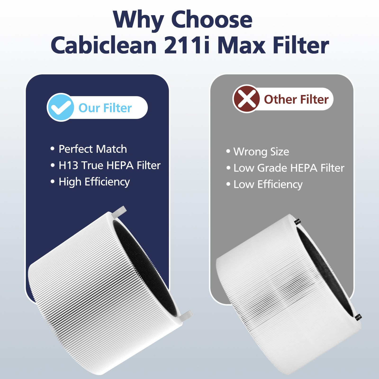 211I Max Replacement Filter Compatible With Blueair Blue Pure 211I Max Air Purifier, H13 True Hepa And Activated Carbon Replacem