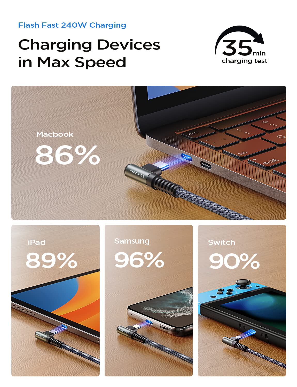 Ainope 240W Usb C To Usb C Cable 3.3Ft, C To C Type Fast Charging Cable For Macbook&Ipad Pro, Samsung S23/22/21/20