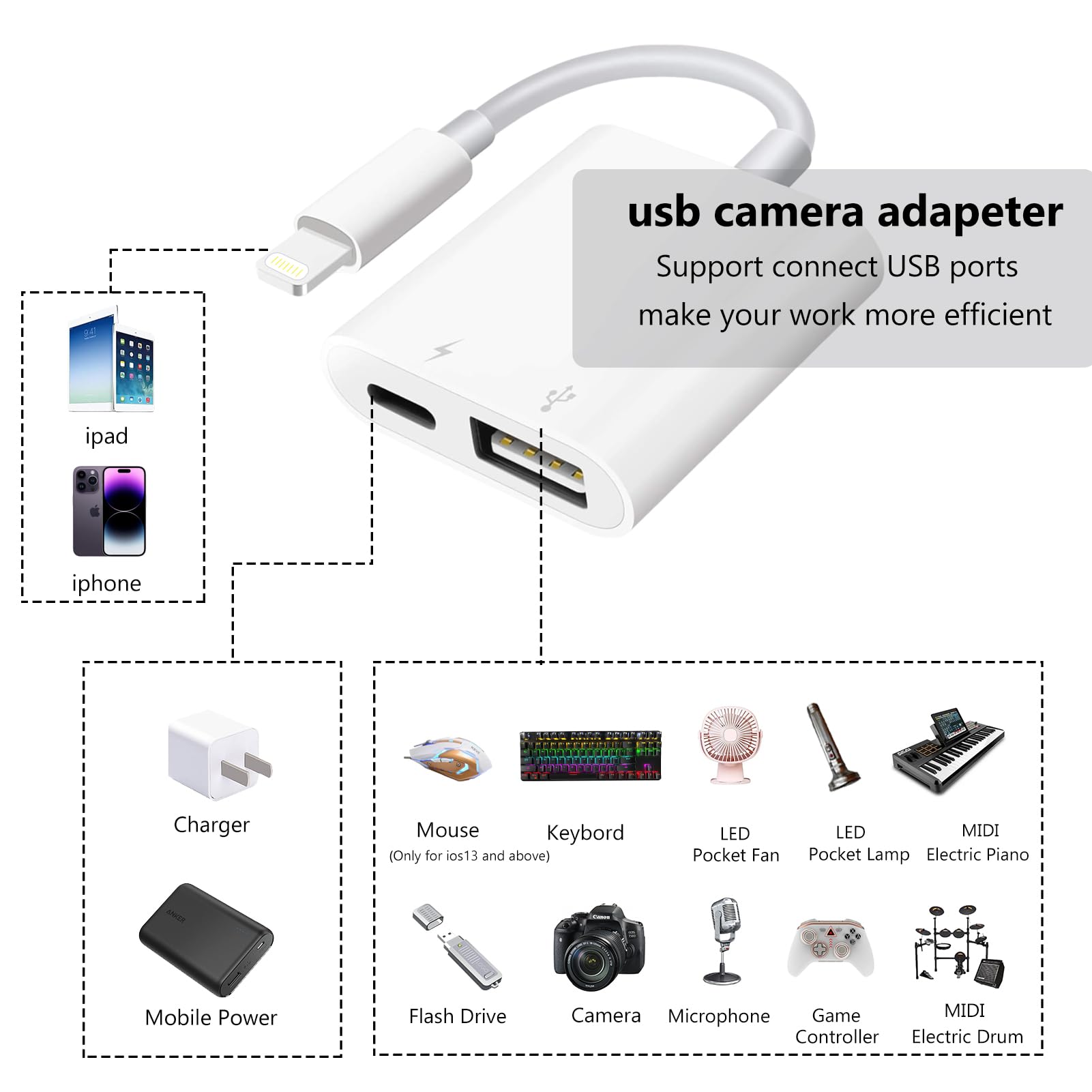 [Apple Mfi Certified] Lightning To Usb Camera Adapter With Charging Port For Iphone, Usb 3.0 Female Otg Cable For Ipad To Connec