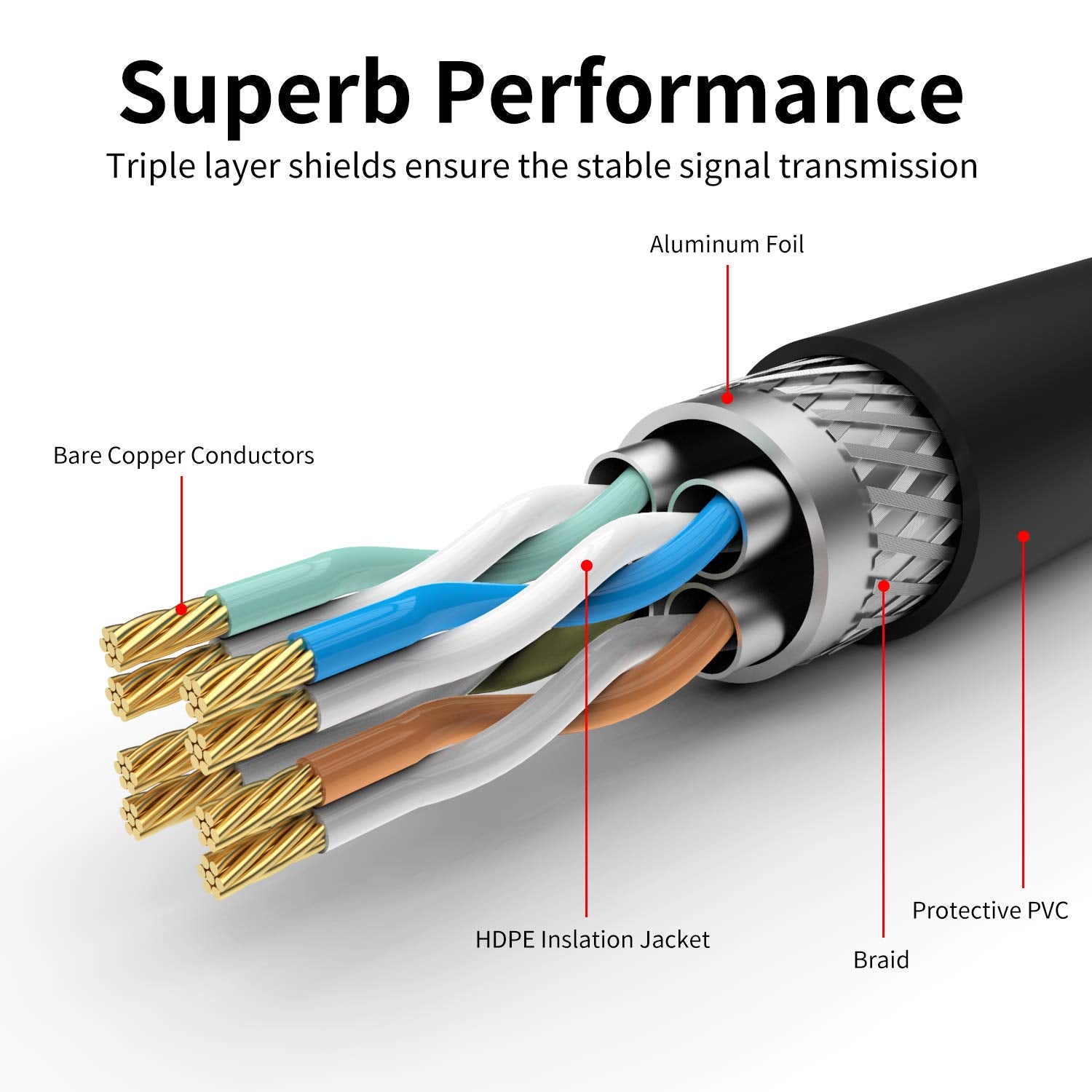 Outdoor Cat7 Ethernet Cable 400Ft, 26Awg Heavy Duty Cat7 Networking Cord Patch Cable Rj45 Transmission Speed 10Gbpstransmission Bandwidth 600Mhz Lan Wire Cable Sftp Waterproof Direct Burial (400Ft)�