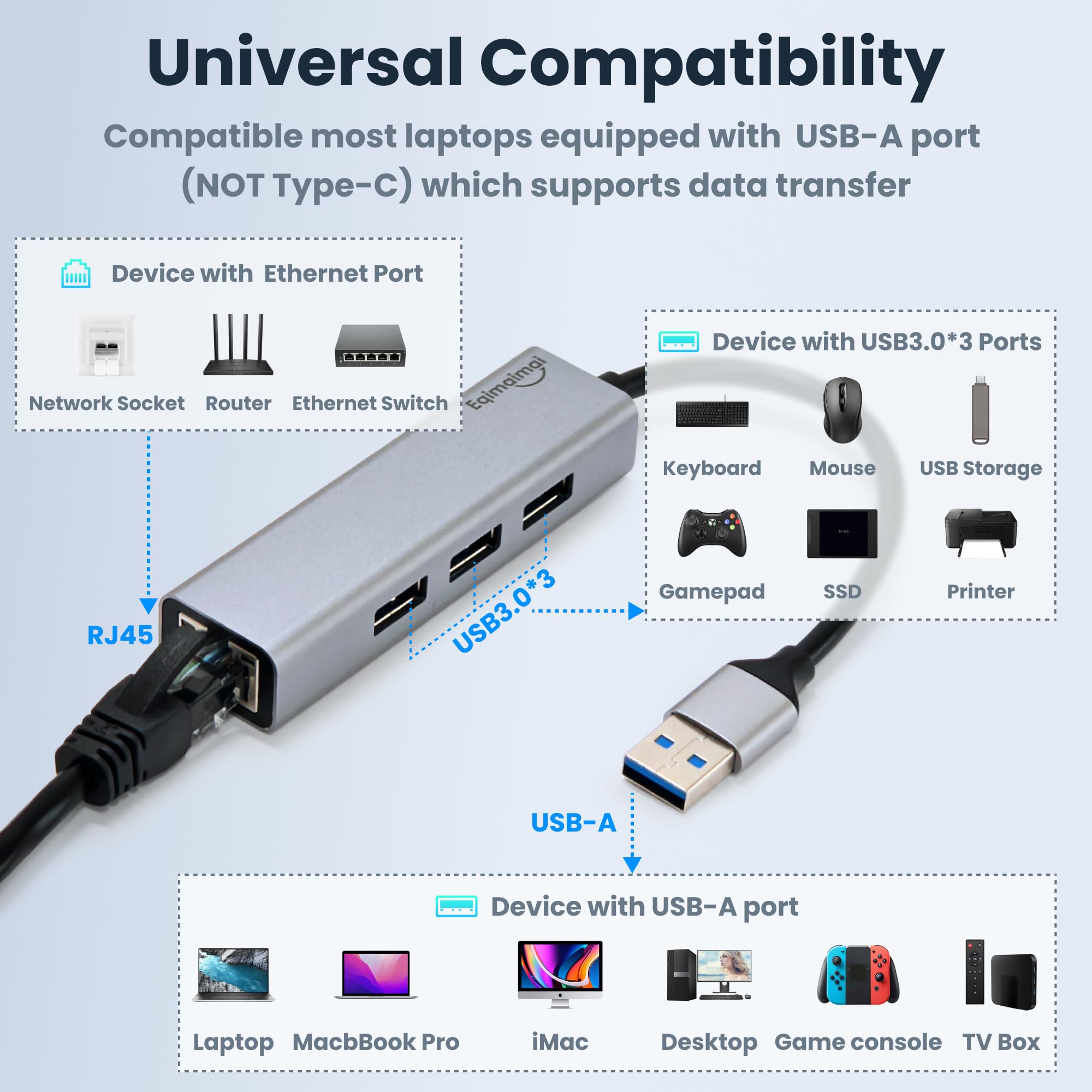 Usb To Ethernet Adapter,Usb Hub With Ethernet,Usb 3.0 Hub With Rj45,Usb A To Ethernet With Usb 3.0 Ports,Usb Hub With 1Gb Rj45 E