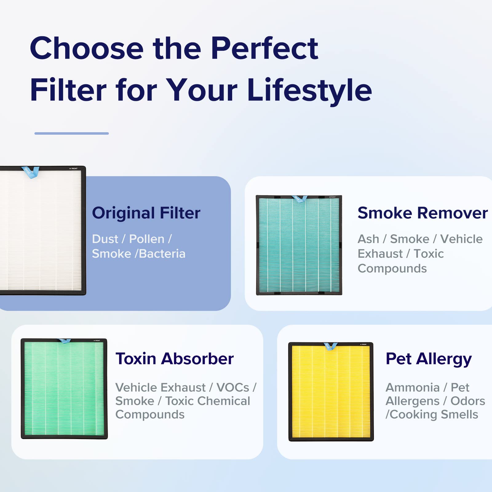 Levoit Vital 100S Air Purifier Replacement, 3 In 1 Hepa, High Efficiency Activated Carbon Filter, Vital 100S Rf, 1 Pack, White