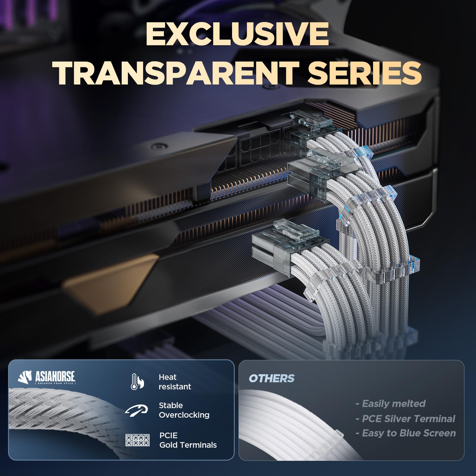 Asiahorse Psu Cable Extension Kit Of Clear Connector, 24Pin/4+4 Eps/6+2 Pci E 16Awg Atx Power Supply Sleeved Cable Kit For Two W