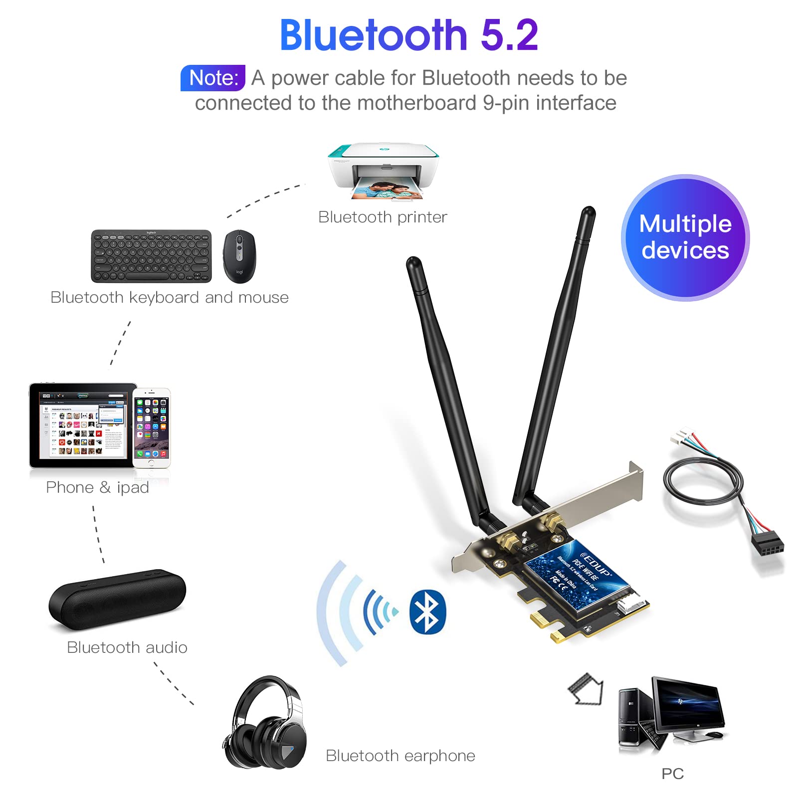 Edup Pcie Wifi 6E Card Bluetooth 5.2 Ax 5400 Mbps Ax210 Tri Band 6Ghz/5.8Ghz/2.4Ghz Pci E Wireless Wifi Network Adapter Card For Desktop Pc Windows10/11 64 Bit
