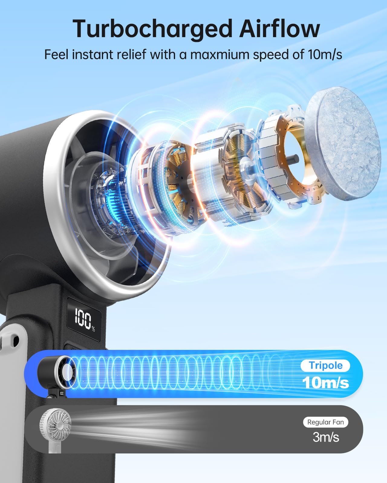 Tripole Portable Handheld Turbo Fan With Ice Cooling, 5 Speed Battery Rechargeable Foldable 3 In 1 Mini Fan, Neck & Desk Fan, Qu