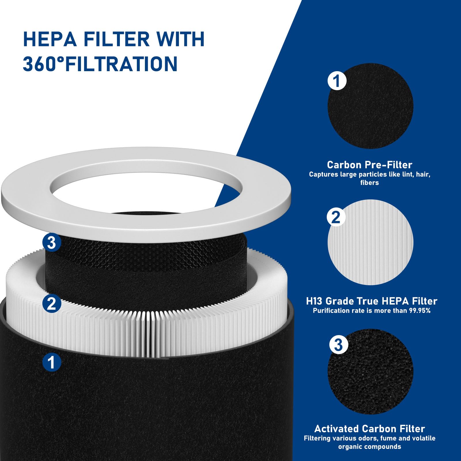 Hp670 Replacement True Hepa Filter Set Compatible With Hunter Hp670 Large Tower True Hepa Air Cleaner Purifier, Part Number H Hf