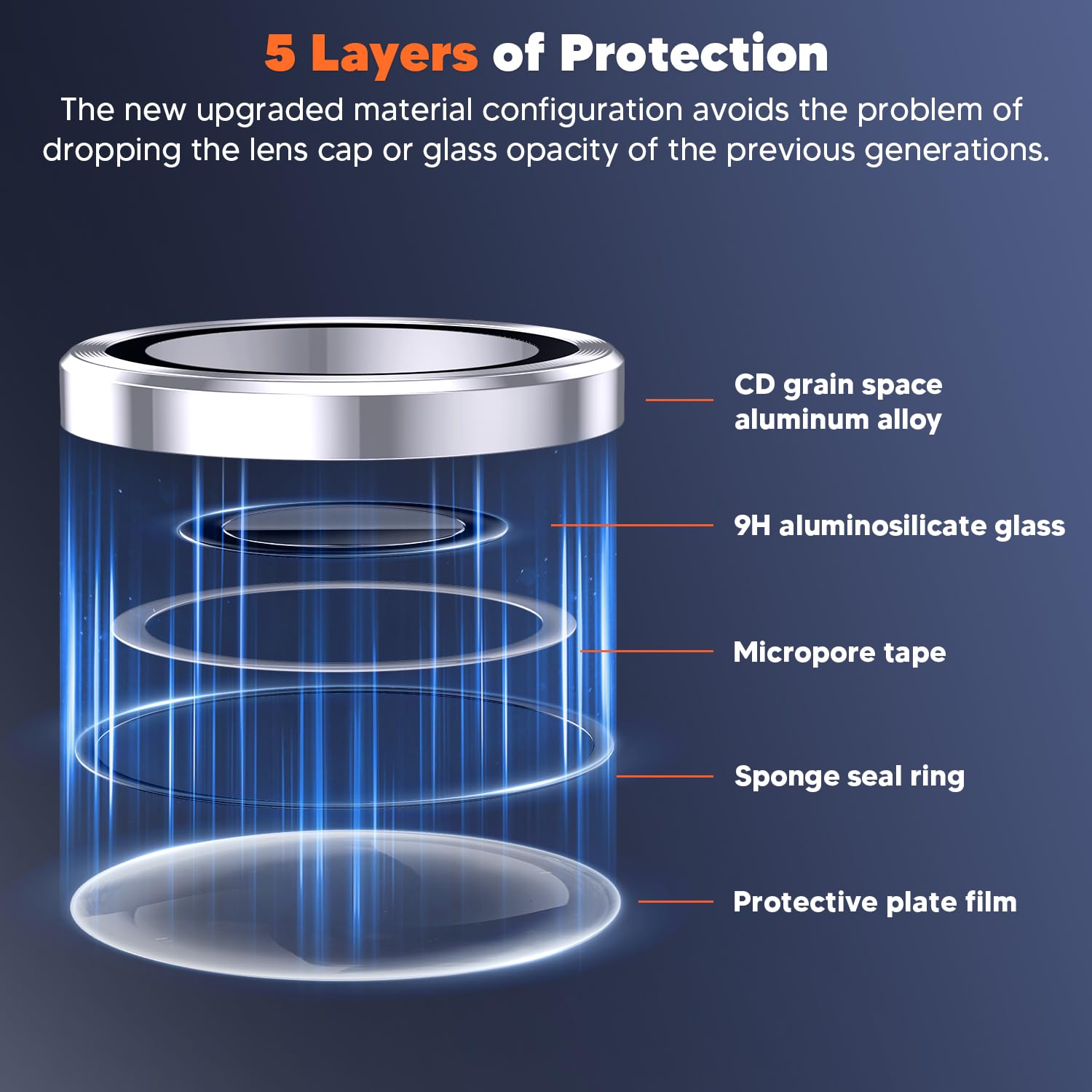 Hoerrye For Samsung Galaxy S24 Ultra Camera Lens Protector, Case Friendly, Ultra Hd 9H Tempered Glass Screen Protector, Anti Scr