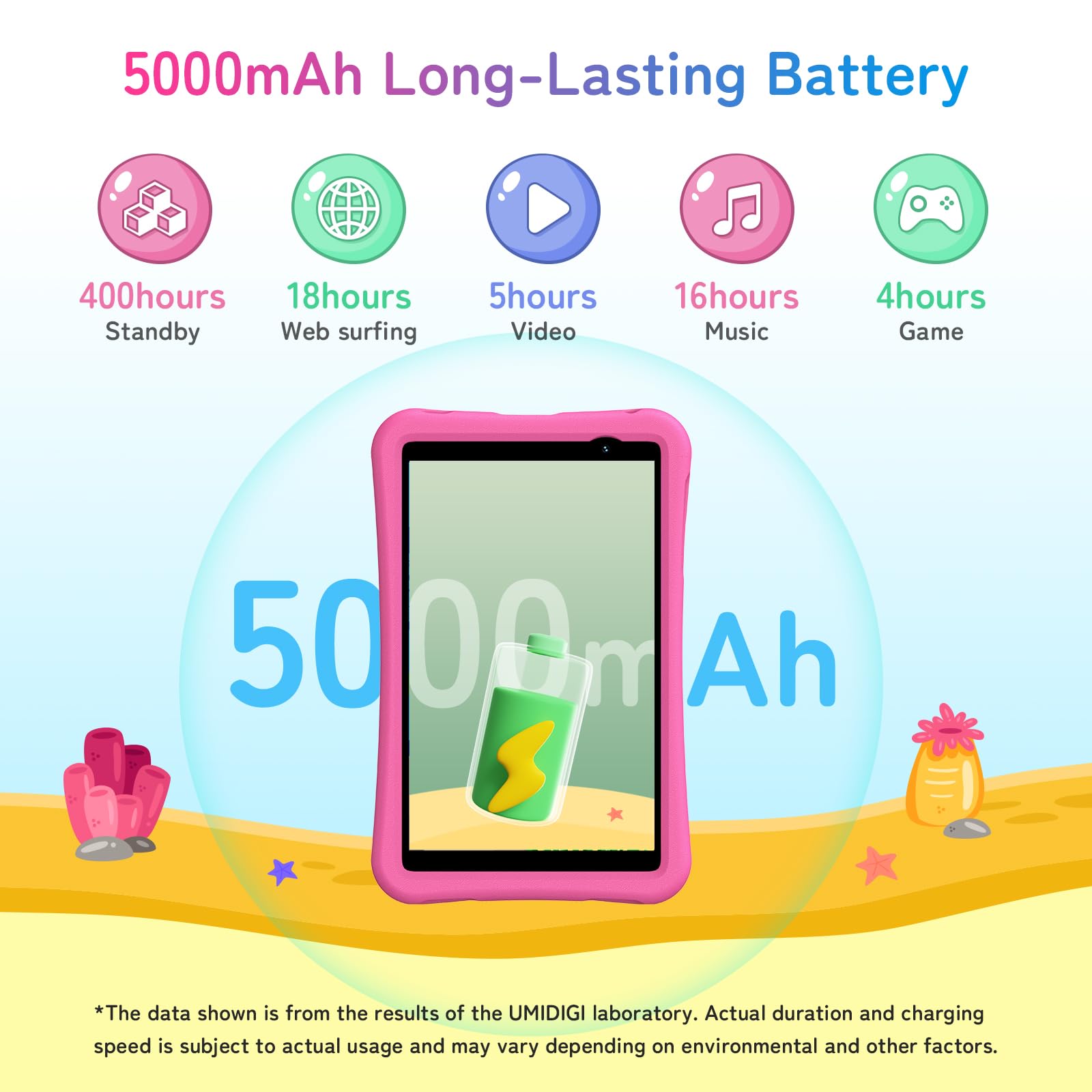 Umidigi Tablet, 8 Inch Android 14 Tablets For Kids, 7(3+4) Gb+32Gb/Tf 1Tb, Toddler Tablet With Kids Case, Wifi 6, Parental Contr