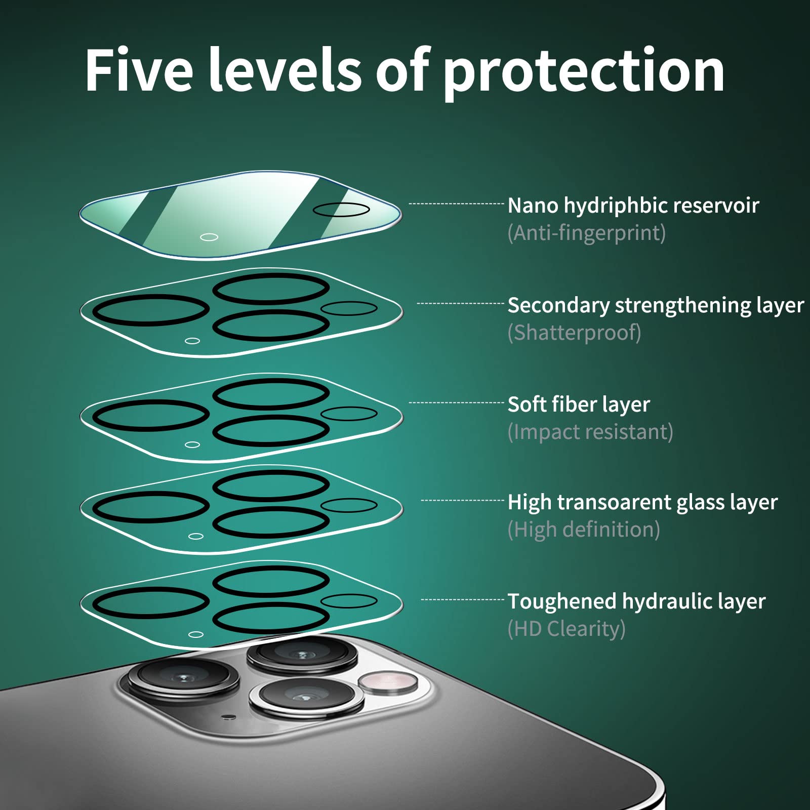 New'C 4 Pack, 2 Pack Screen Protector For Iphone 11 Pro + 2 Pack Camera Lens Protector, Sensor Protection,Case Friendly Tempered