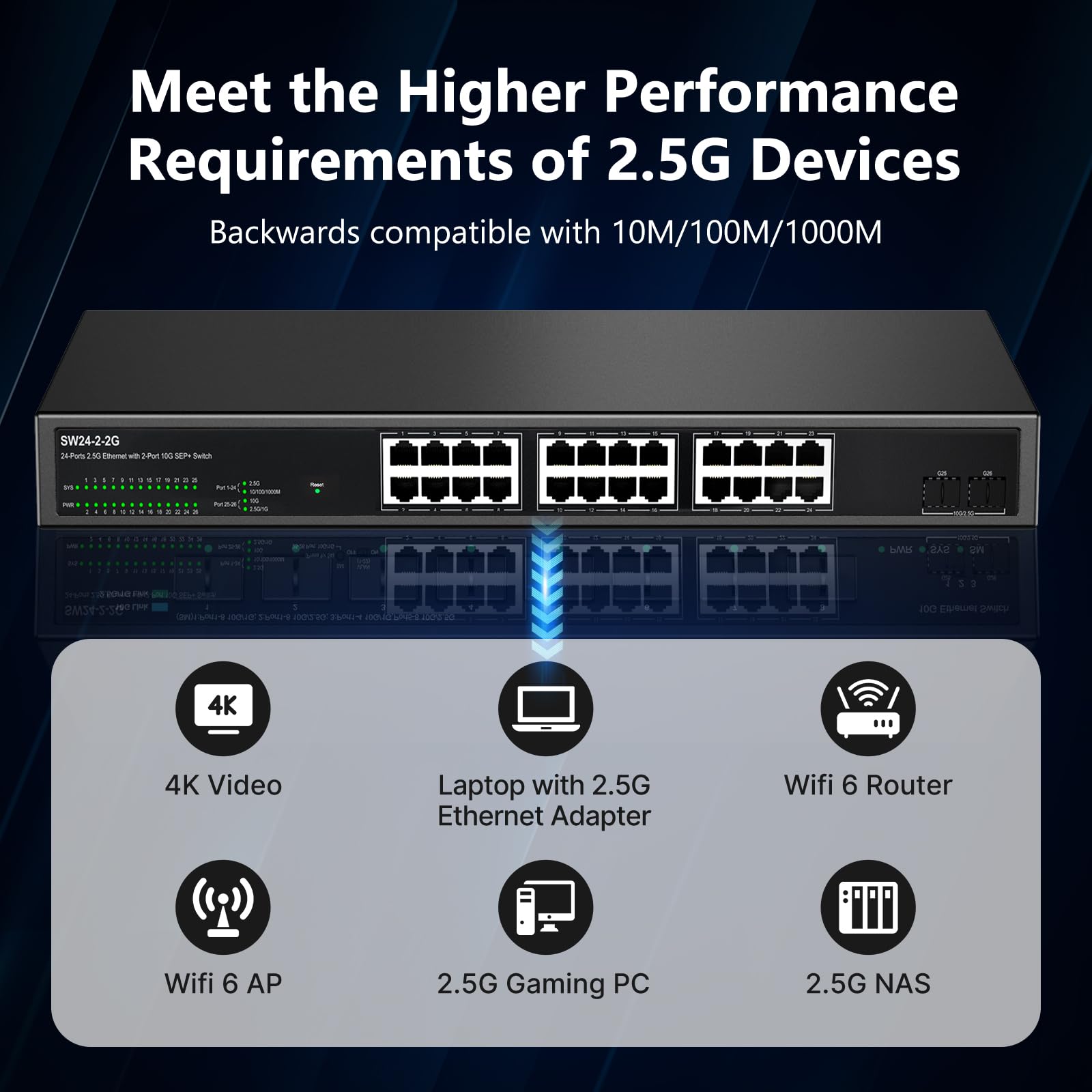 24 Port 2.5Gb Ethernet Network Switch 24 X 2.5 Gigabit Base T Port | 2 X 10G Sfp+ | Compatible With 10 100 1000Mbps Devices | Fa