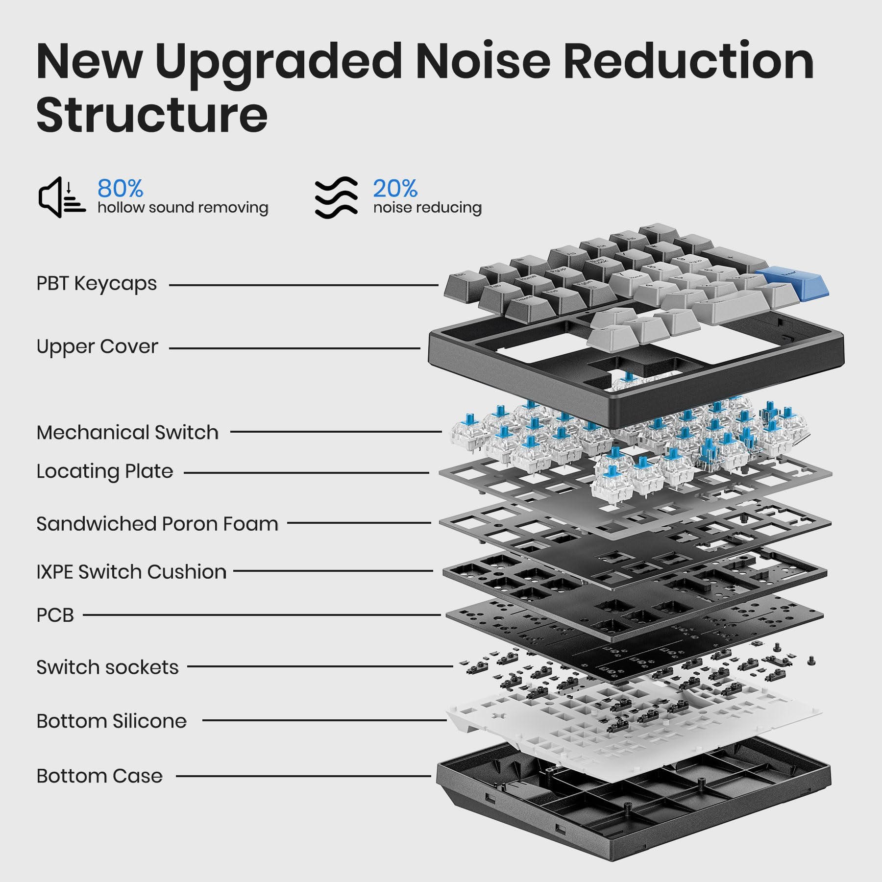 Kisnt Mechanical Number Pad, 34 Key Hot Swappable Numpad With Gateron Switches Wired Usb Numeric Keypad With Pbt Keycaps White B
