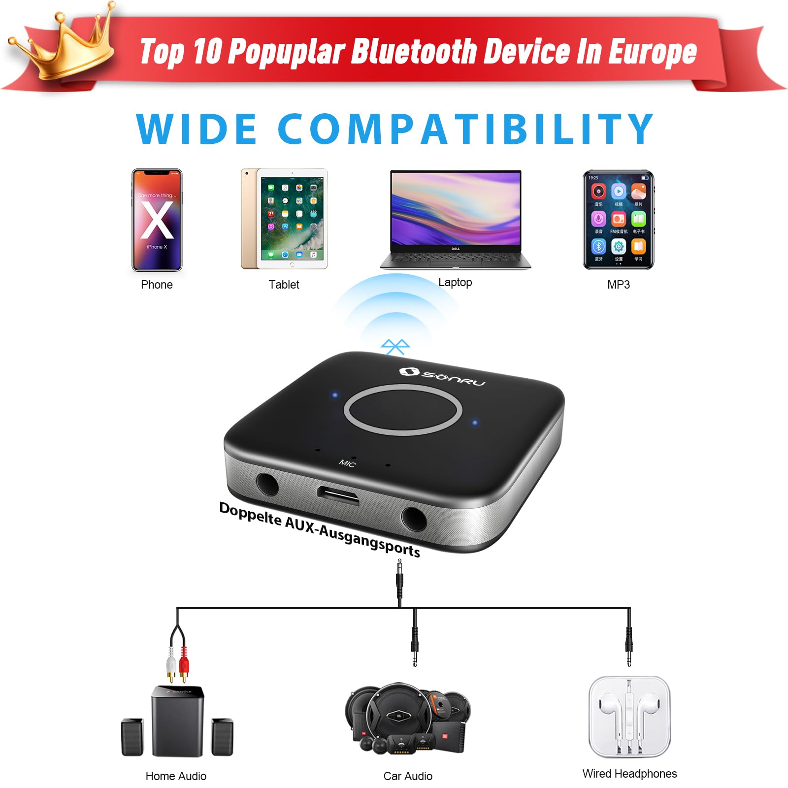 Bluetooth Aux Adapter For Car, Sonru Bluetooth 5.3 Wireless Audio Receiver Adapter For Home Stereo/Wired Headphones/Hands Free C