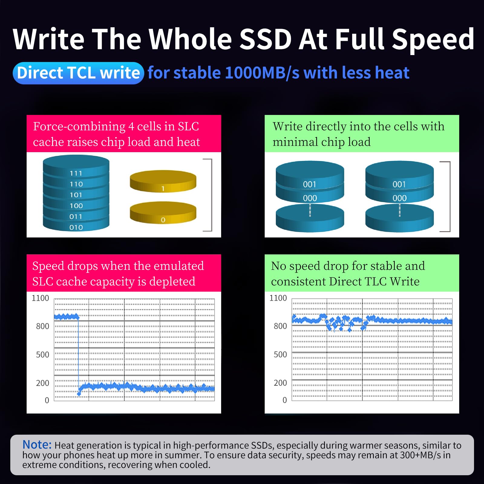 Ssk Usb Drive 512Gb External Ssd, No Speed Drop Portable Ssd 1000Mb/S, Usb 3.2 Gen 2 A+C Dual Port External Solid State Hard Drive For Iphone 15/16 Pro, Win, Mac, Android Phone