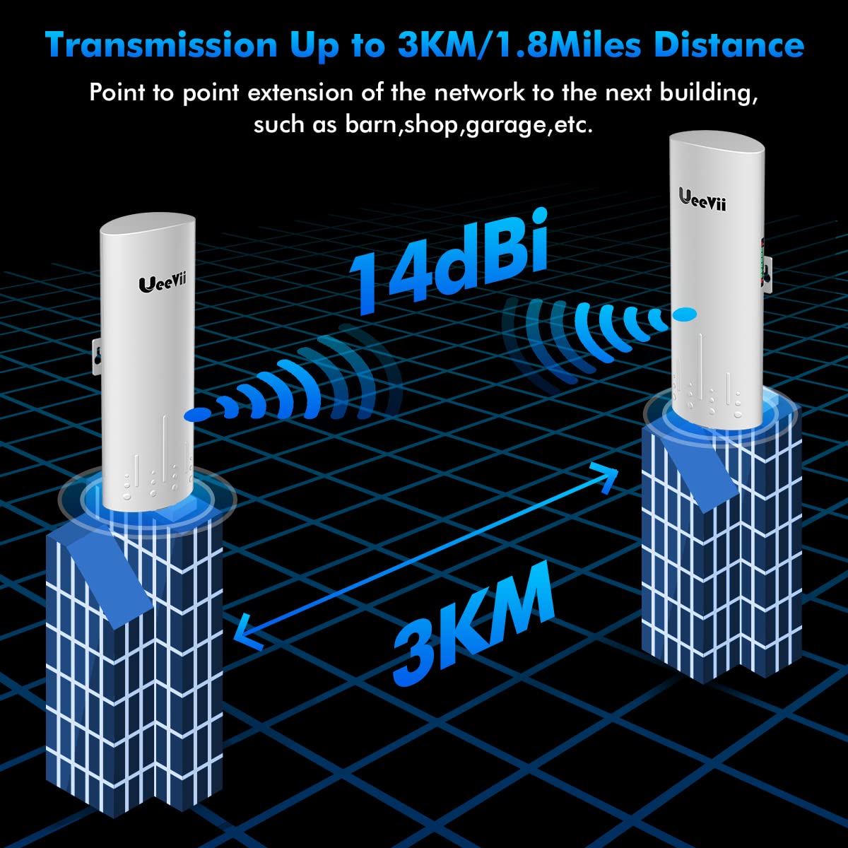 Wireless Bridge Point To Point Outdoor: Ueevii Cpe450 5.8G 3Km Long Range Wi Fi Bridge For Extend Network To Barn And Surveillance Range   Work With Starlink, 14Dbi Mimo Antenna,48V Poe Powered, 2Pcs