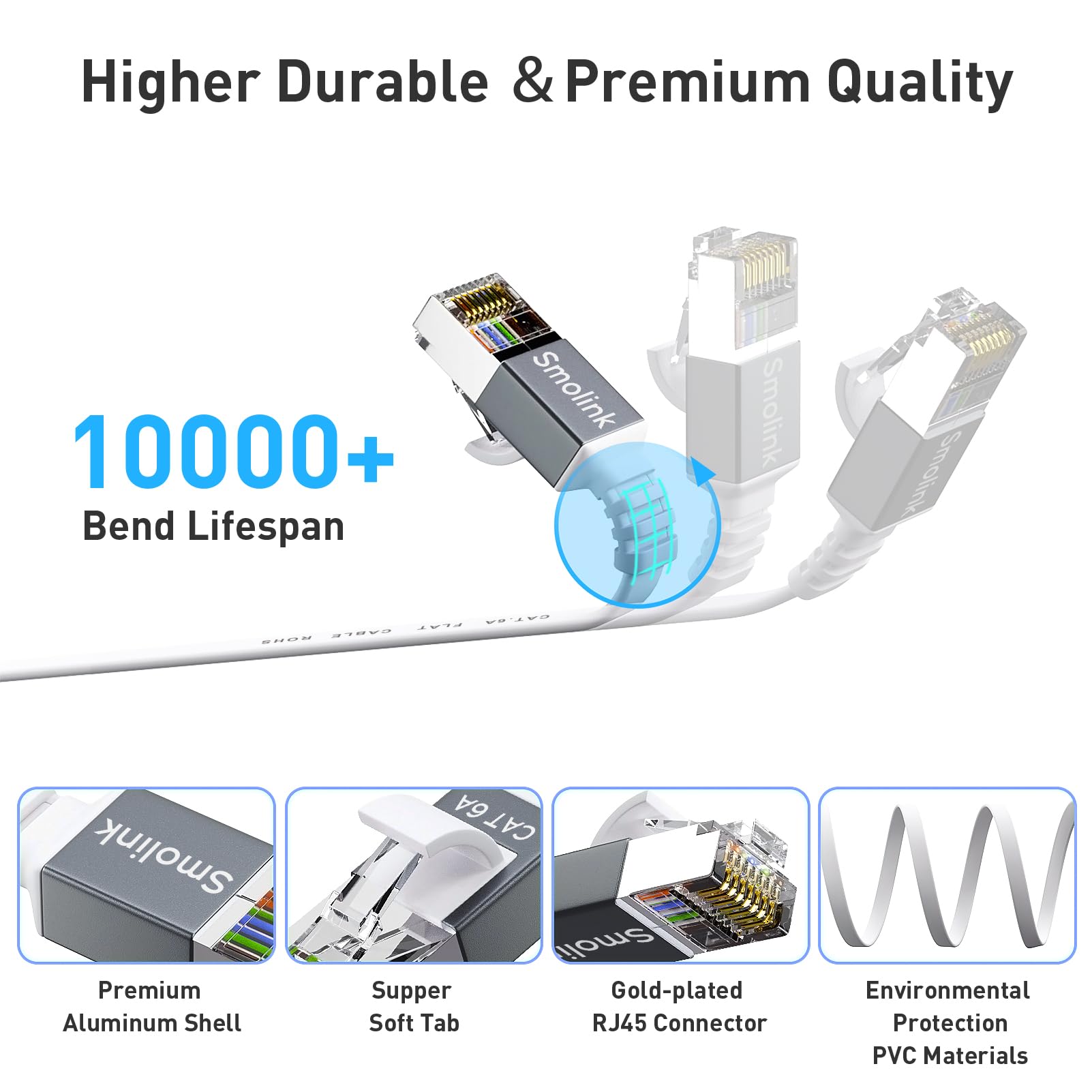 Cat 6A Ethernet Cable 25 Ft,Durable Flat Internet Network Lan Cable With 1.5Ft Short Patch Cord, Slim High Speed Gigabit Computer Wire With Rj45 Connectors, Faster Than Cat6/Cat5E/Cat5 Cable   White