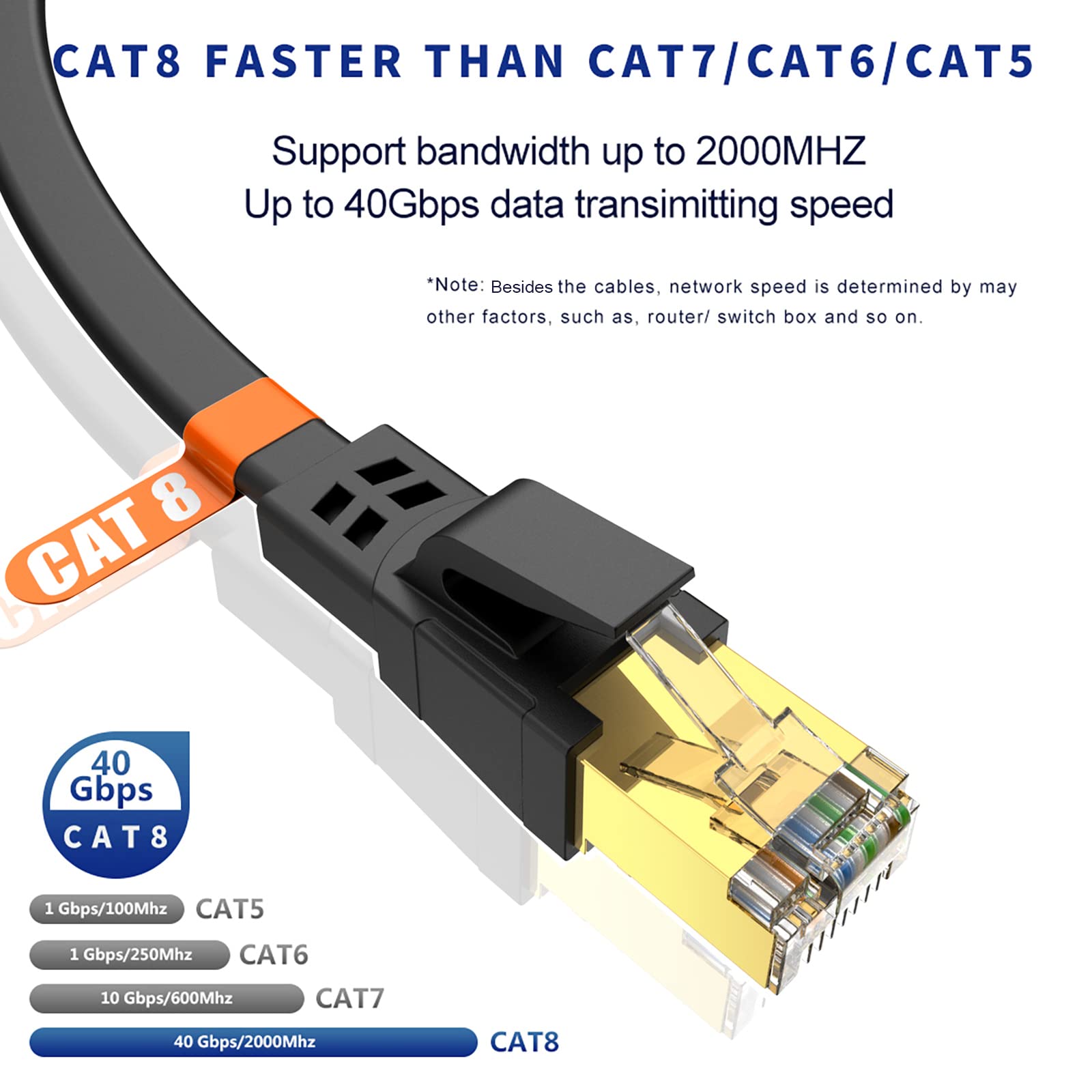 Qiuean Cat8 Ethernet Cable 15Ft, High Speed Heavy Duty Cat8 Lan Network Cable 40Gbps, 2000Mhz With Gold Plated Rj45 Connector For Modem, Router, Switch, Gaming   Black