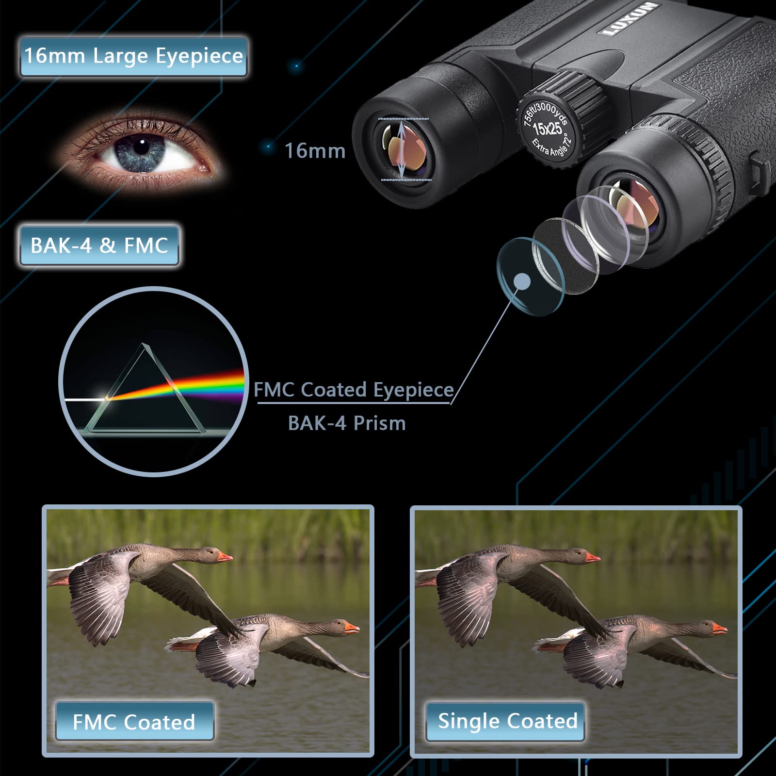 Luxun Compact Binoculars For Adults Kids, 15X25 Mini Binoculars High Powered, Small Binocular For Bird Watching, Cruise Ship, Tr