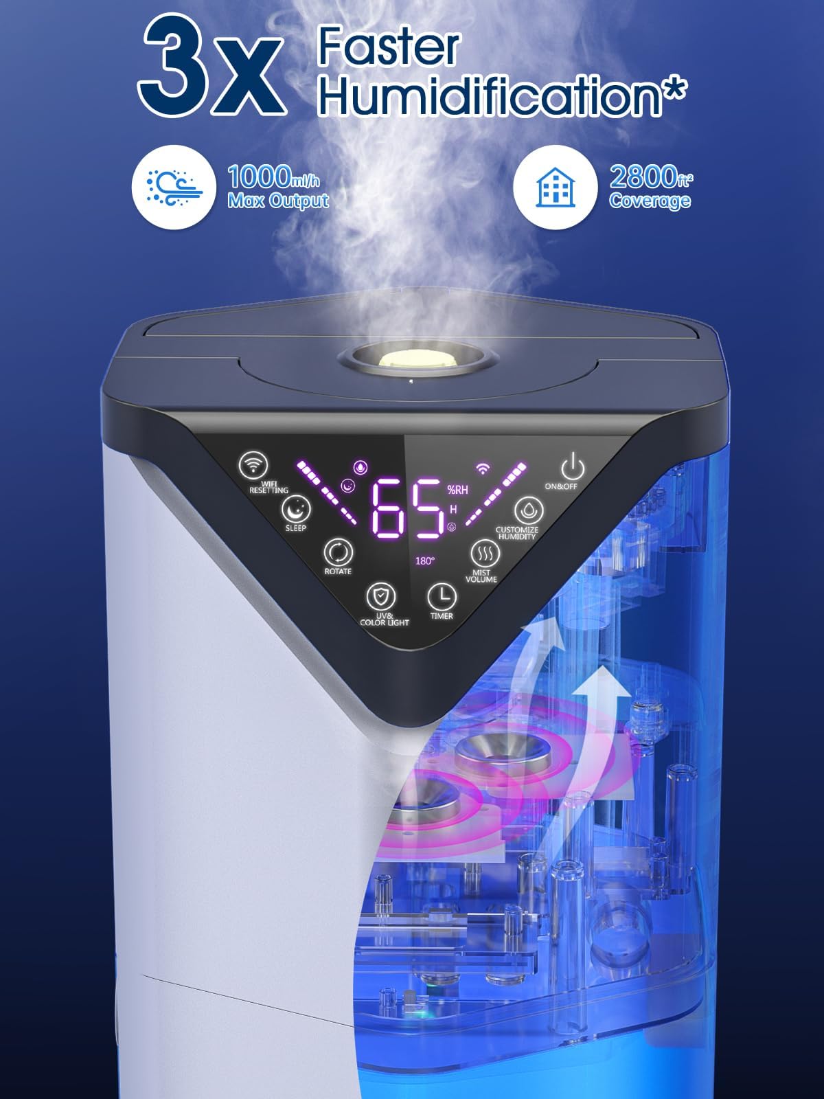 19L/5Gal Large Humidifiers For Bedroom 2800 Sq Ft, Quiet Humidifiers For Large Room, Floor Humidifier With 3 Mist Mode & Auto 18