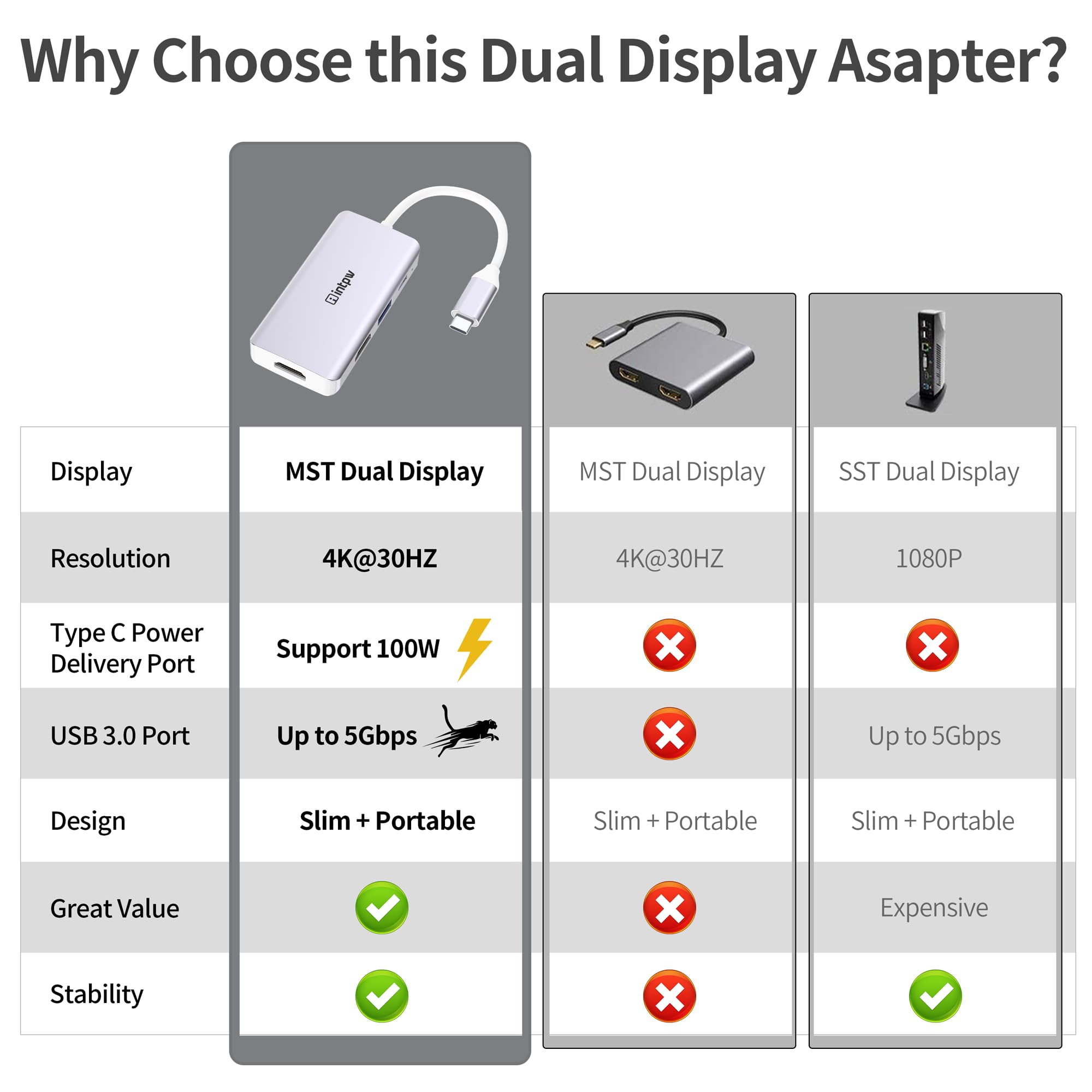 Intpw Usb C To Dual Hdmi Adapter, Usb C To Hdmi 4K Multiport Adapter For Macbook Pro/Macbook Air/Ipad Pro/Dell Xps/Nintendo Swit