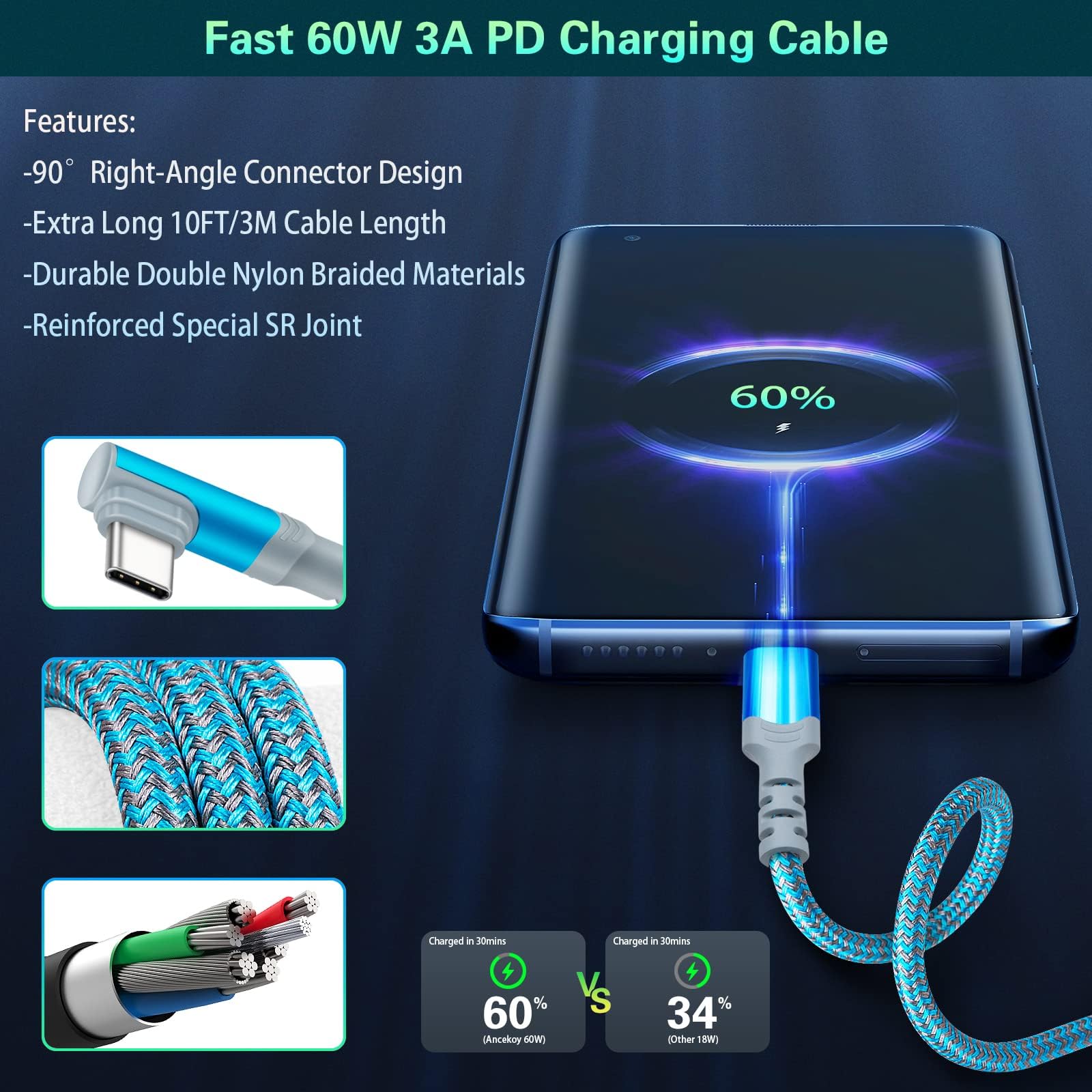 Fast Charging Wall Charger With Right Angle Usb C Cable 10Ft, 2 Pack 20W Usb C Power Adapter Dual Port Fast Charger Block+3A C T