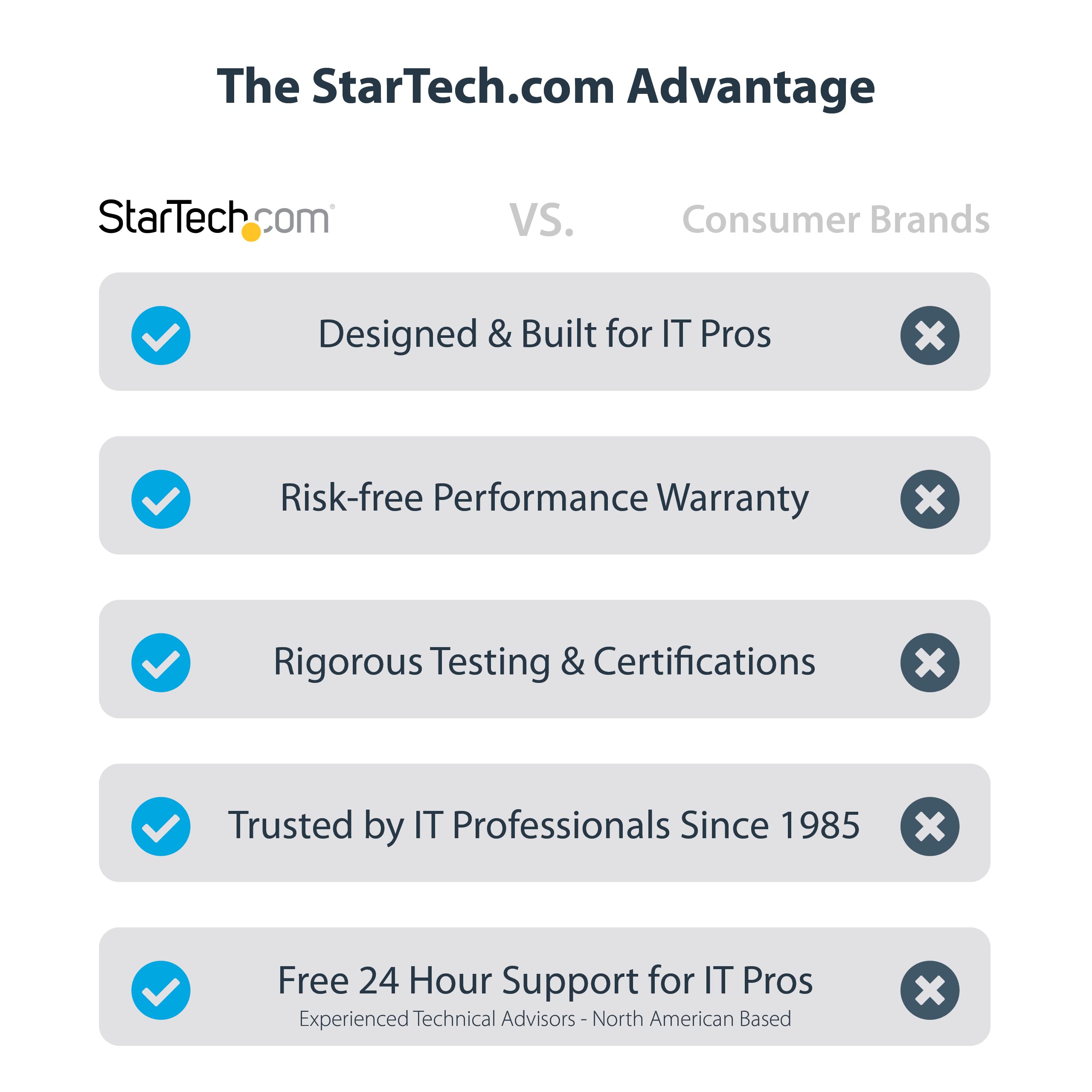 Startech.Com Usb-C Quad Monitor Docking Station For Macbook Pro/Air M1 M2 M3 M4 & Windows, Universal 4K 60Hz Hdmi Dp Dock, Thund