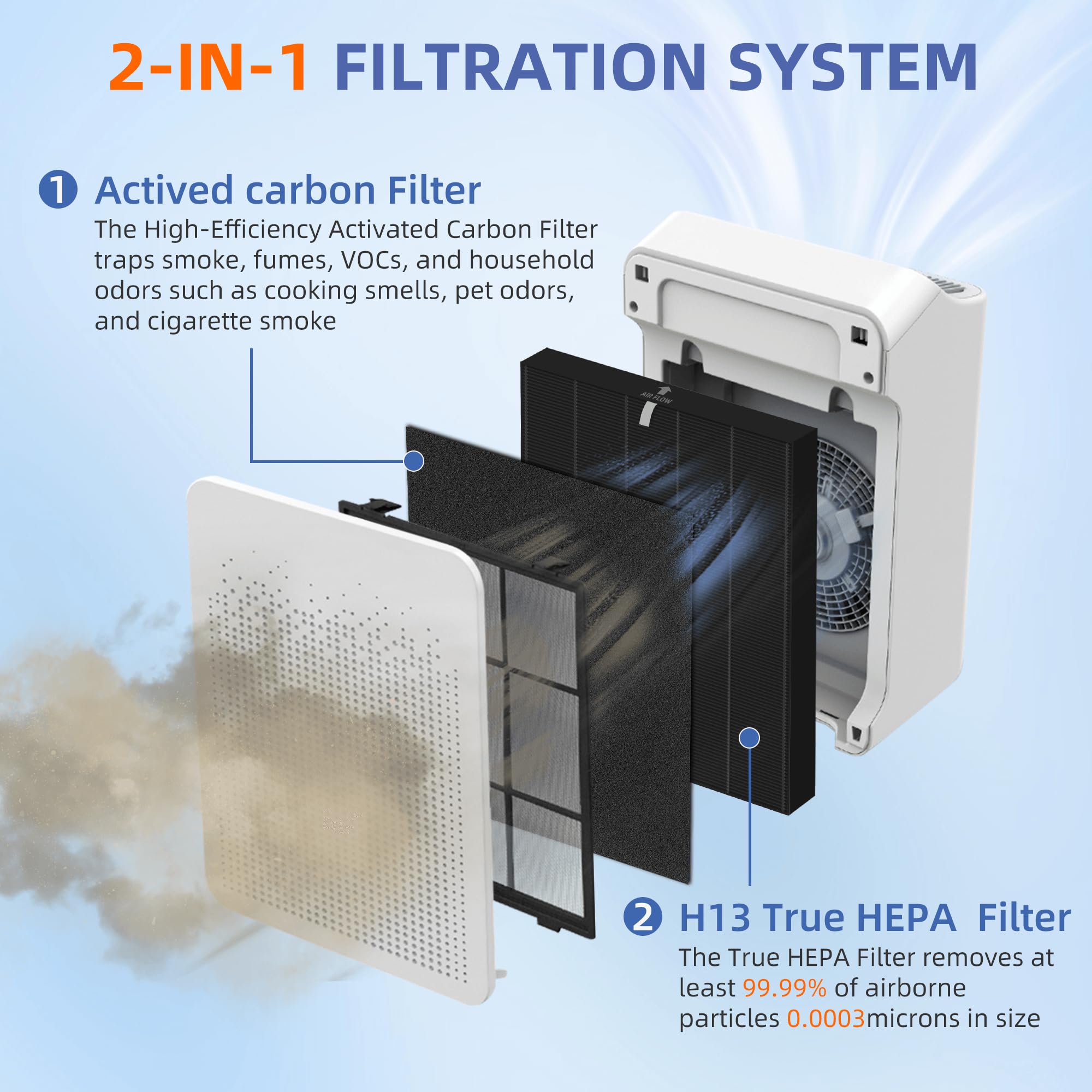 C545 Hepa Smoke Remover Replacement Filter S For Winix C545 Air Purifier,H13 Ture Hpea Filter S,Part 1712 0096 00 And 2522 0058