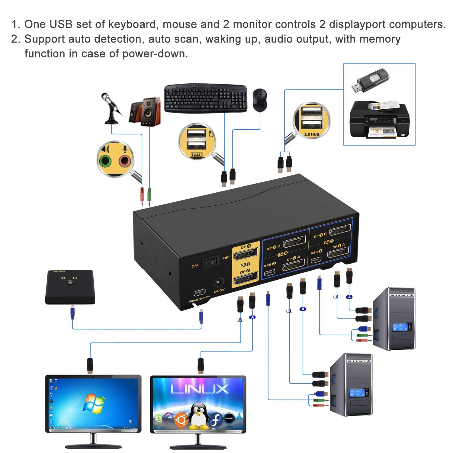 Cklau 4K@60Hz 2 Port Dual Monitor Kvm Switch Displayport With Audio, Usb 2.0 Hub And Cables, Dp 1.2 Kvm Switch 2 Monitors 2 Comp